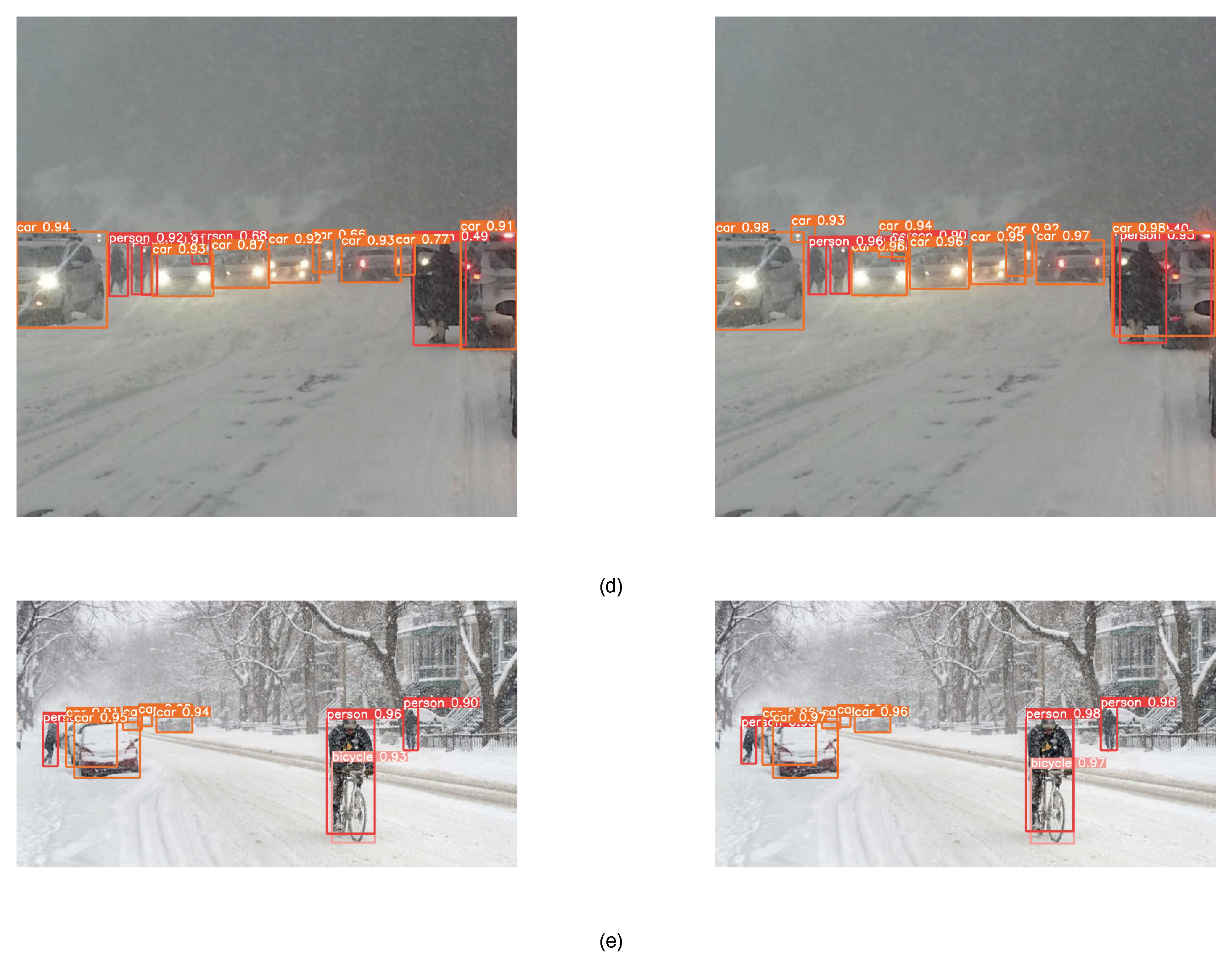 Electronics 13 01765 g018b