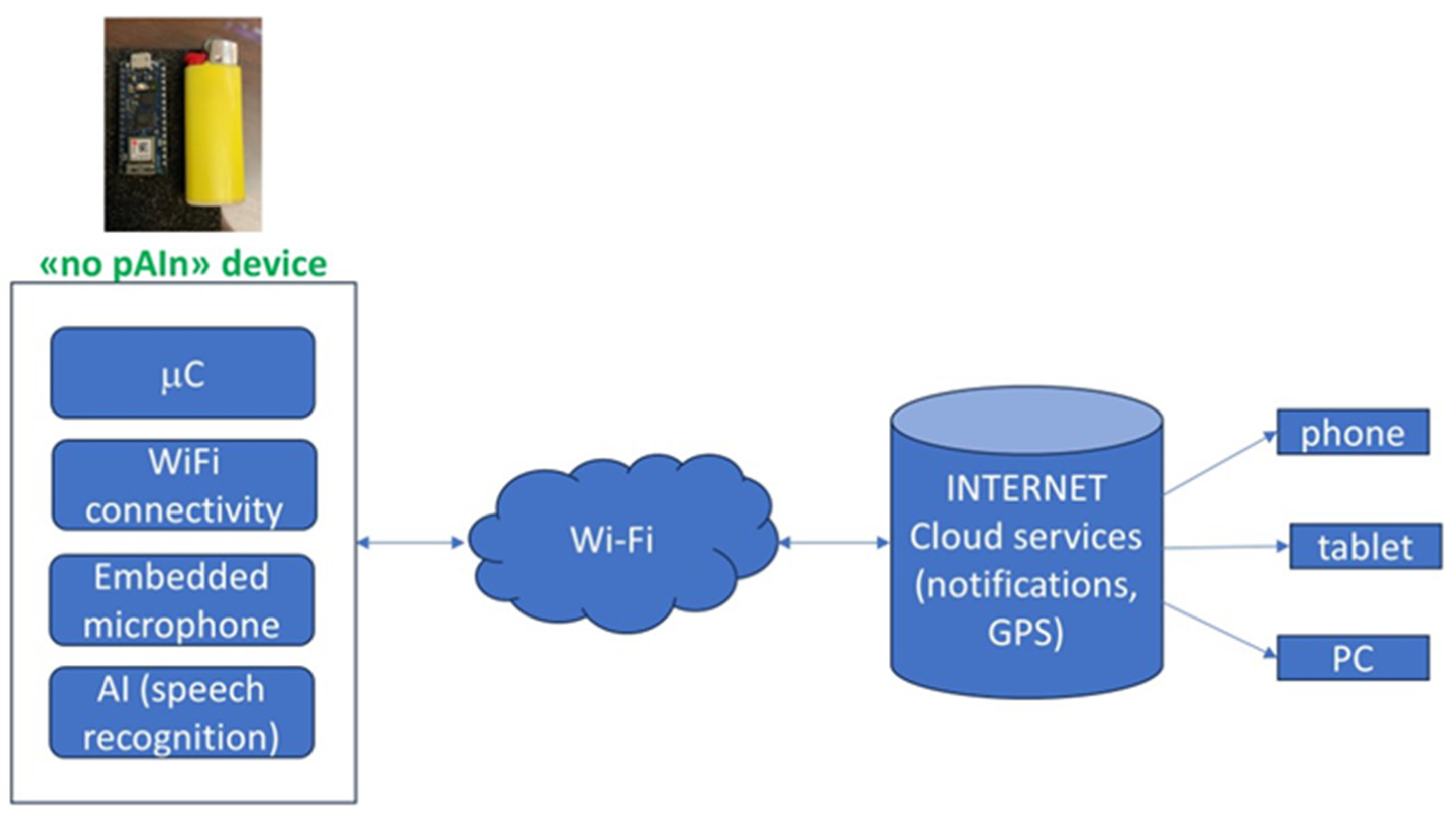 Electronics 13 01766 g001