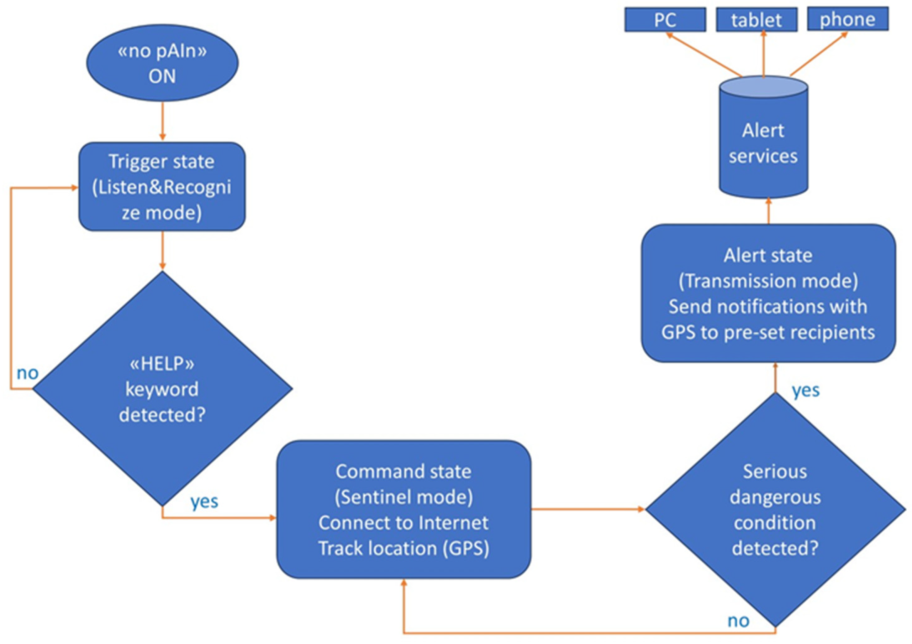 Electronics 13 01766 g002