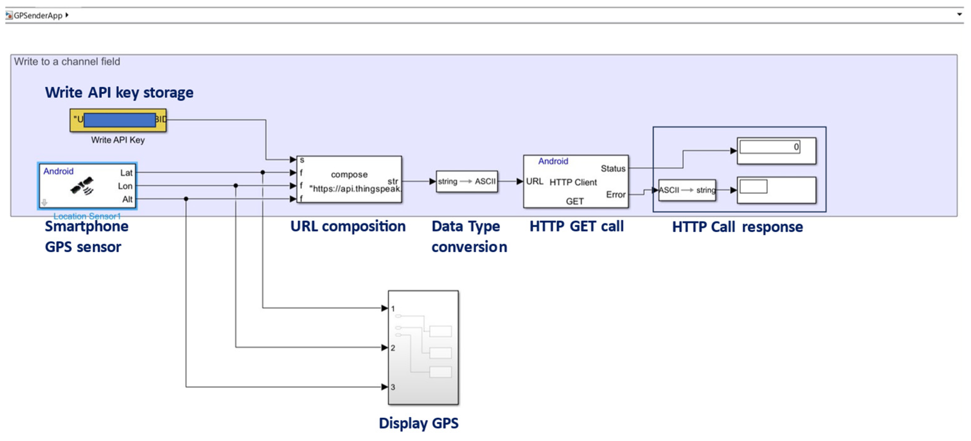 Electronics 13 01766 g004