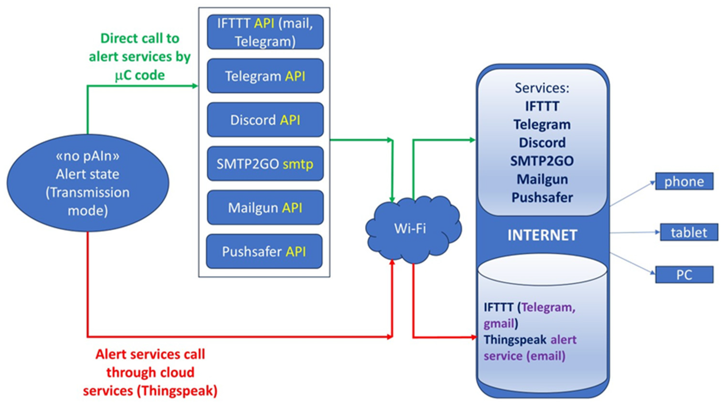 Electronics 13 01766 g005