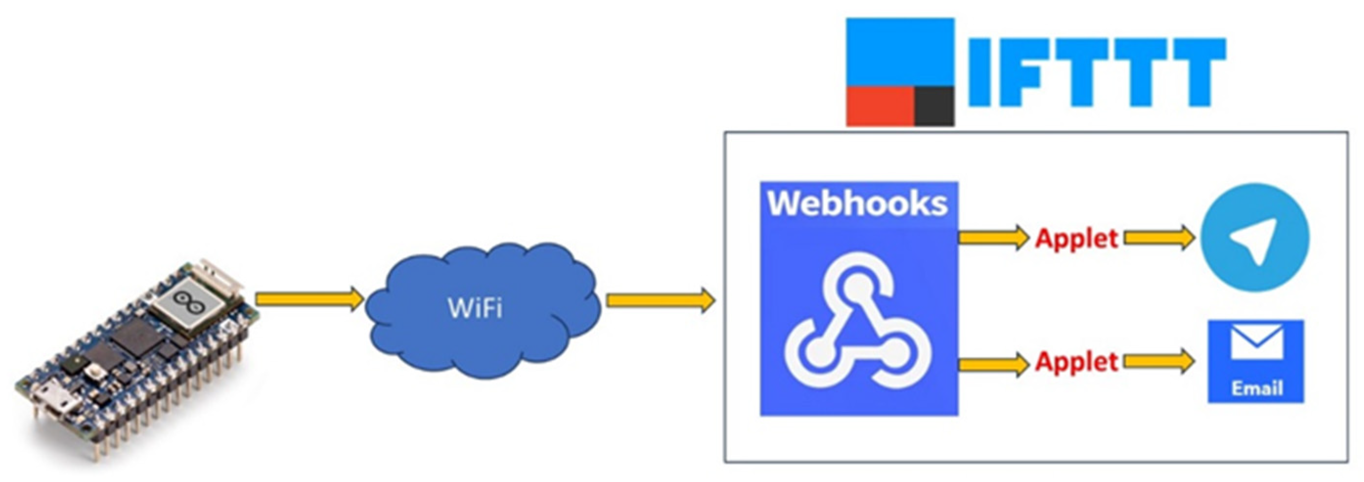 Electronics 13 01766 g006