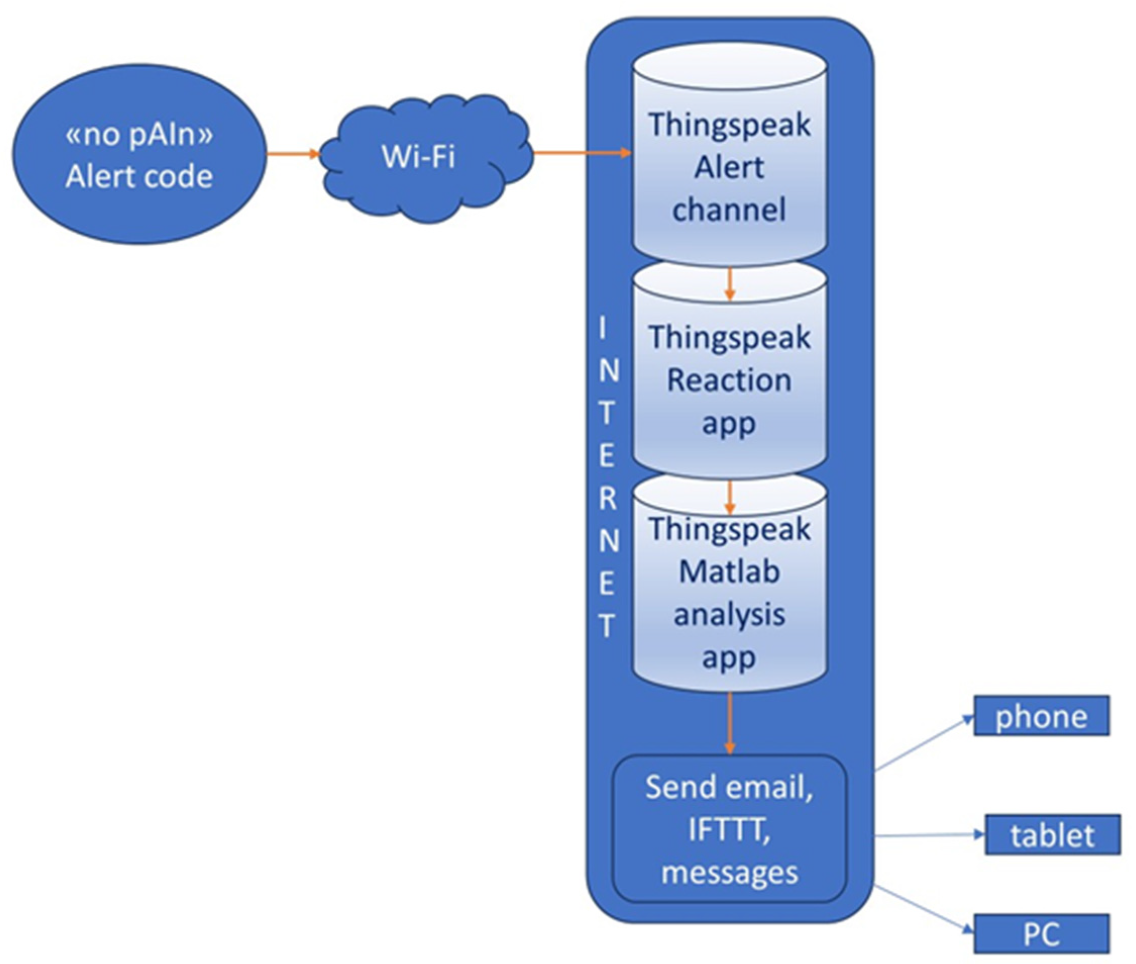 Electronics 13 01766 g007