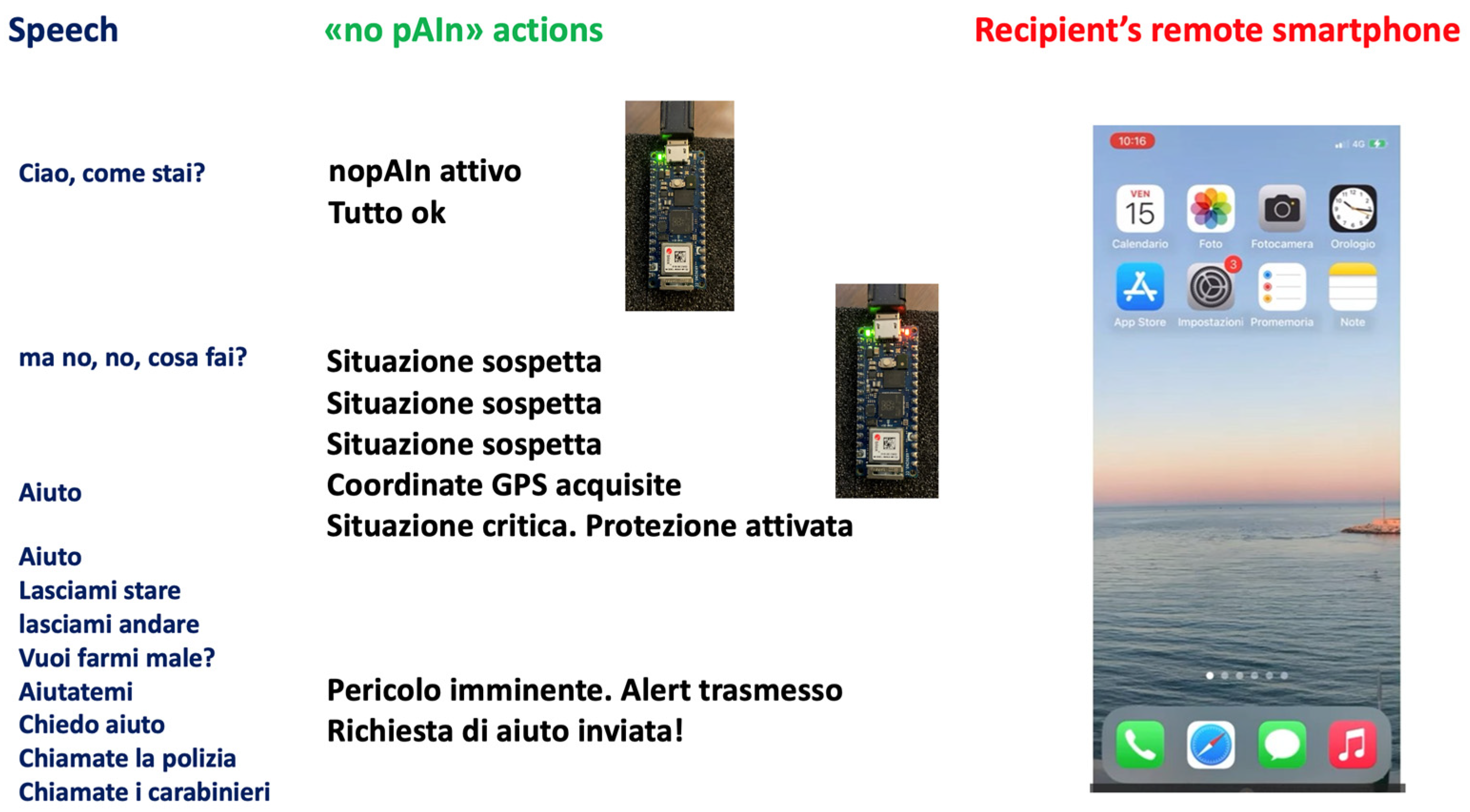 Electronics 13 01766 g008