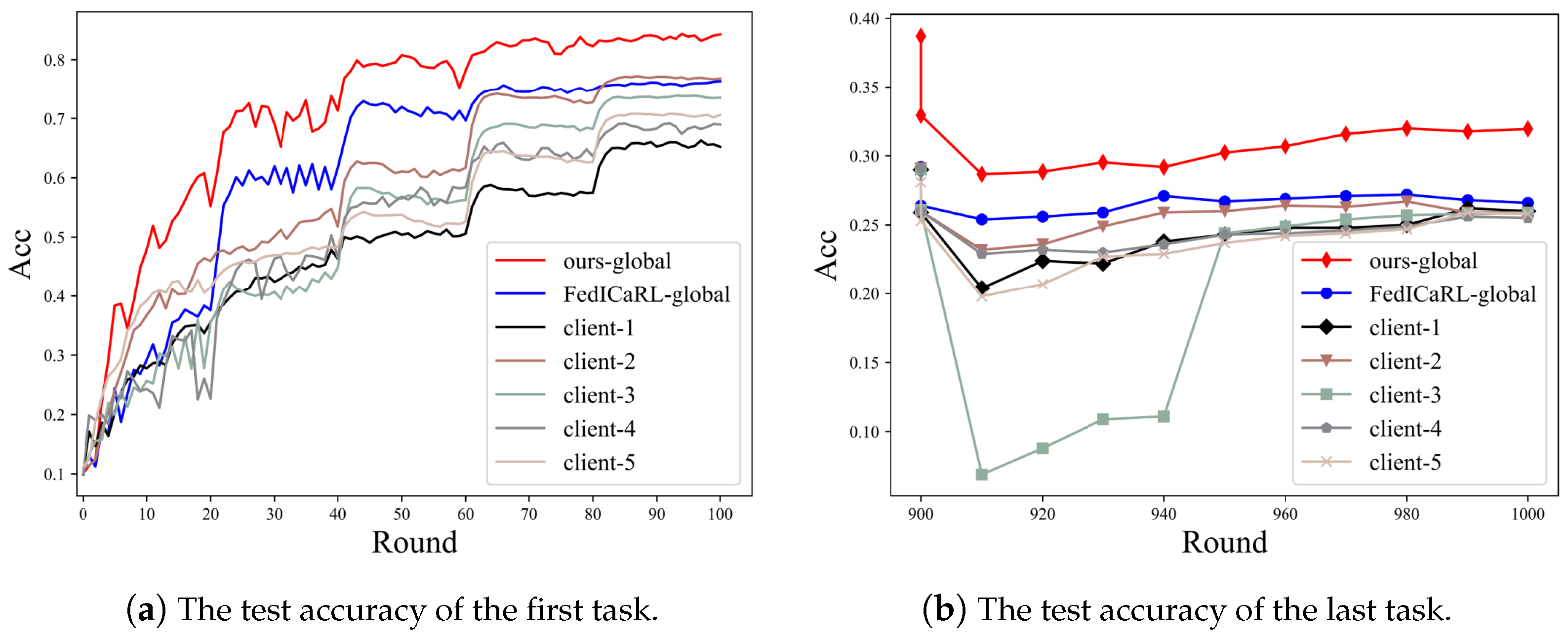 Electronics 13 01772 g005