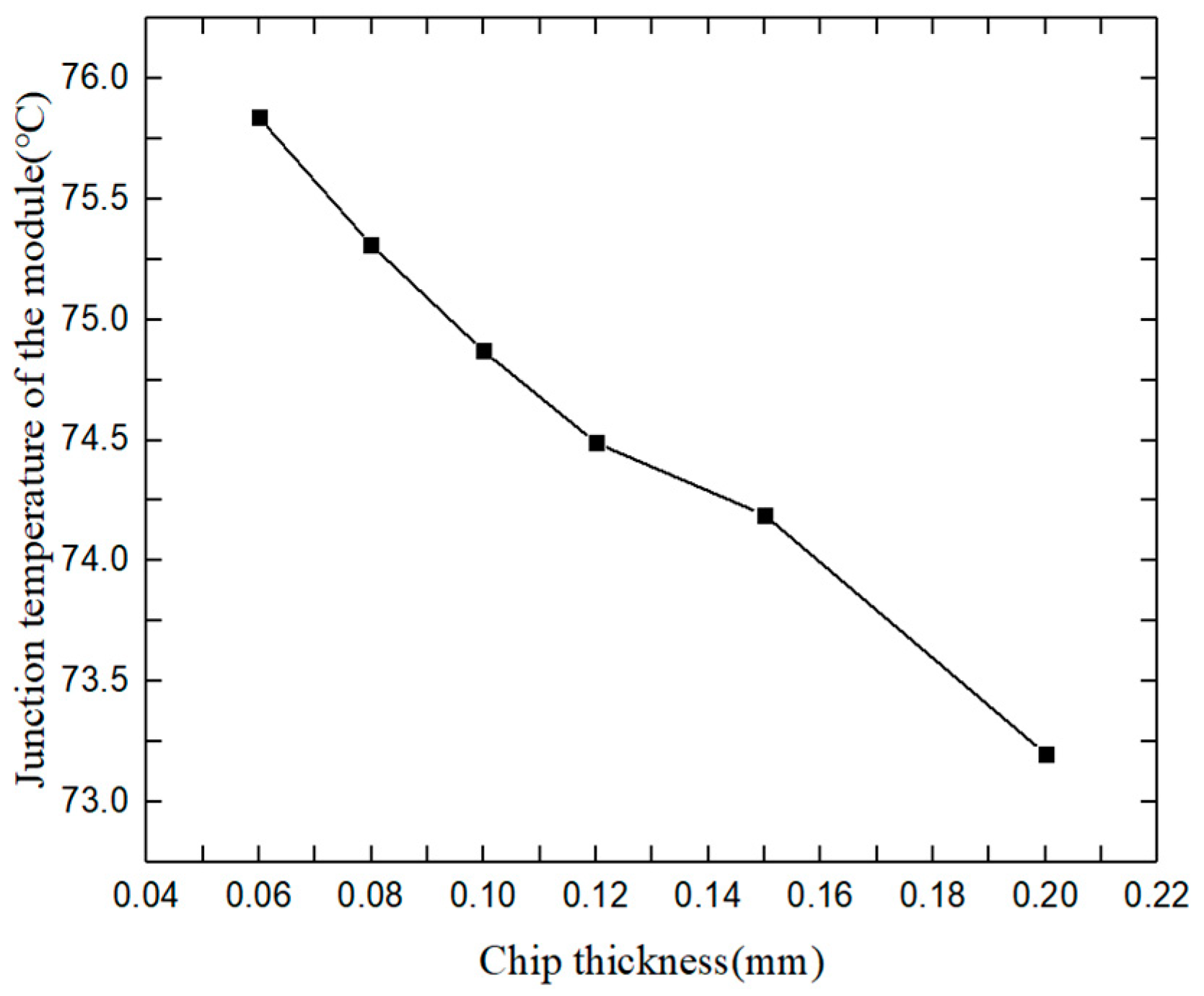 Electronics 13 01775 g004