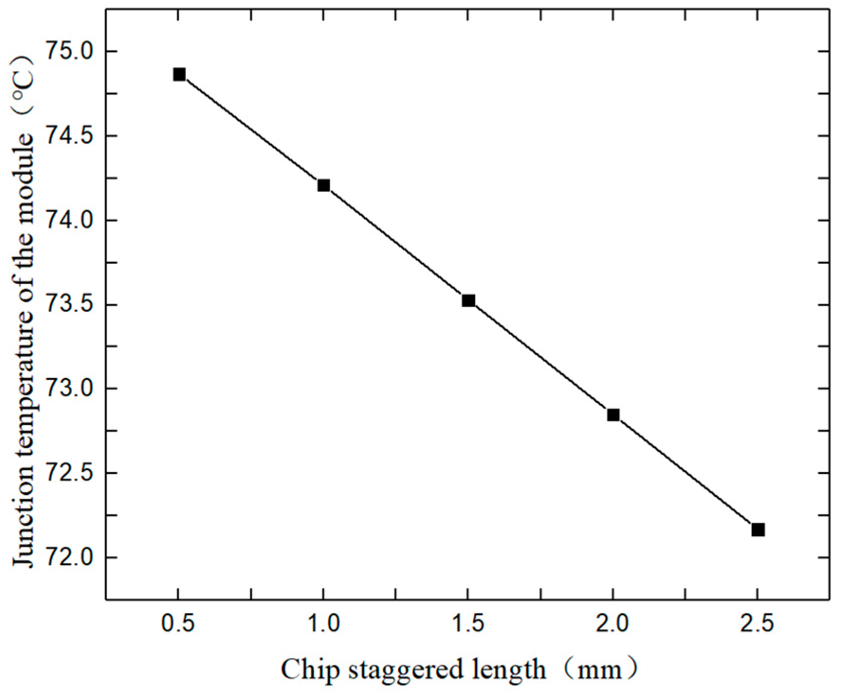 Electronics 13 01775 g005
