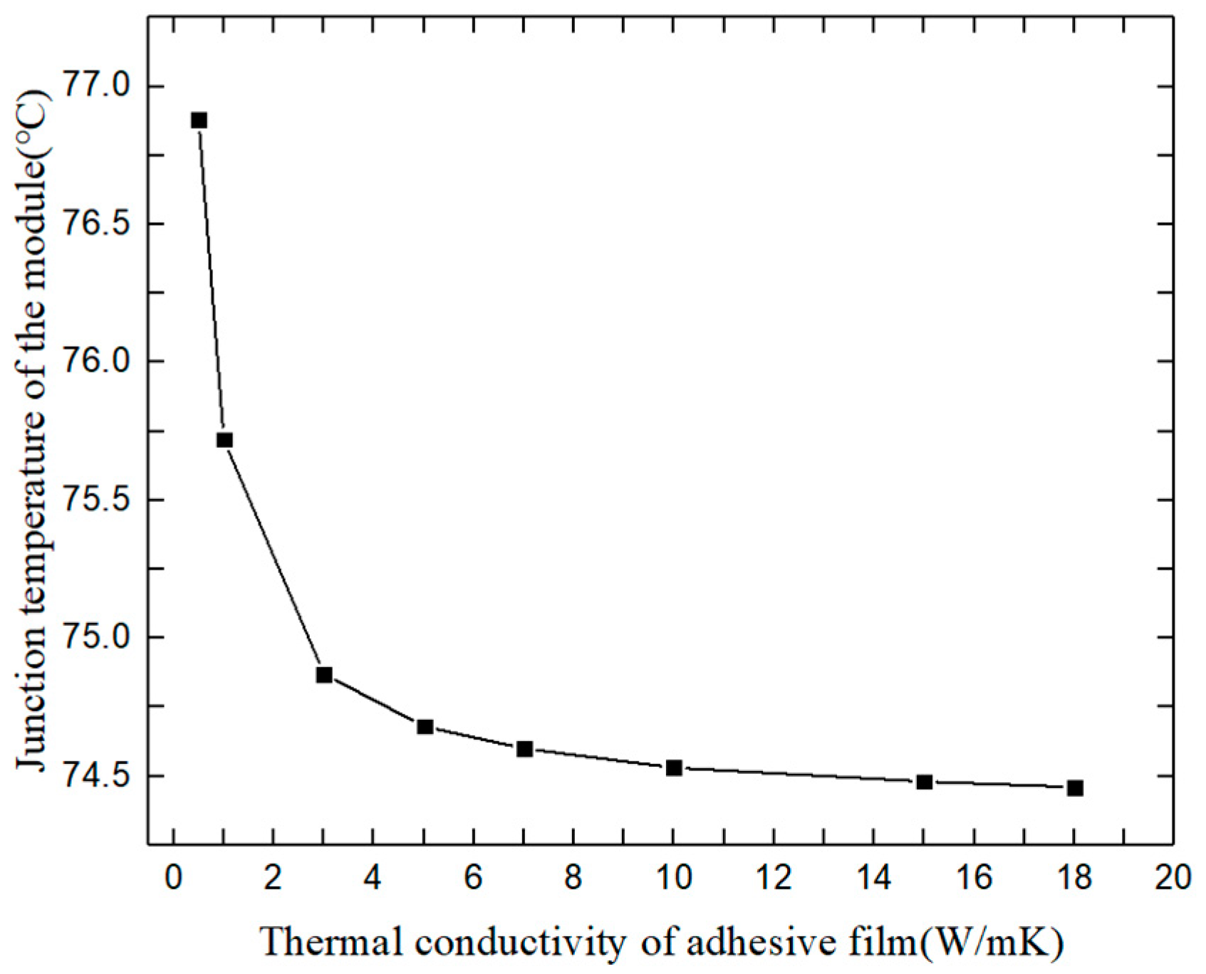 Electronics 13 01775 g008