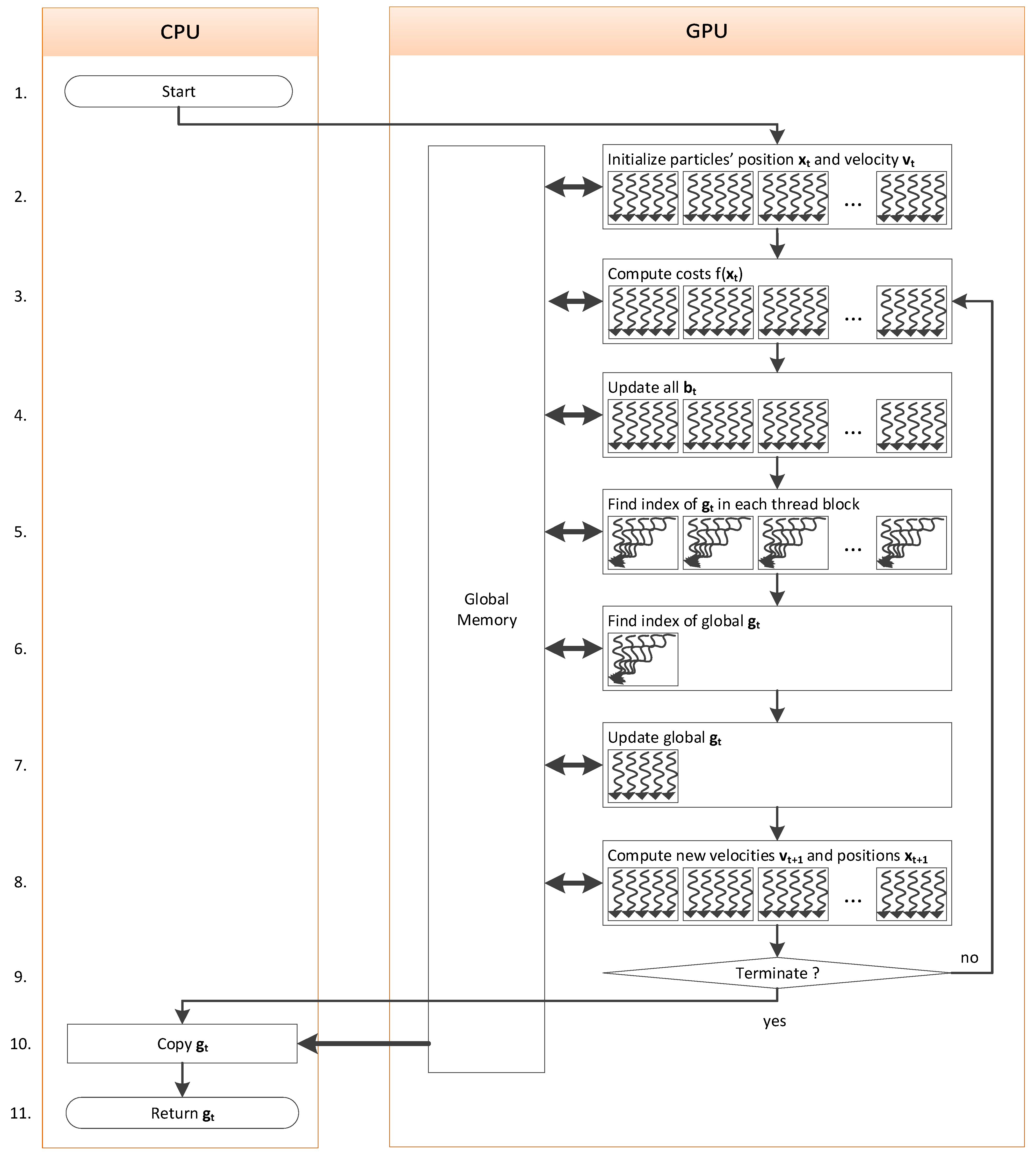 Electronics 13 01783 g007
