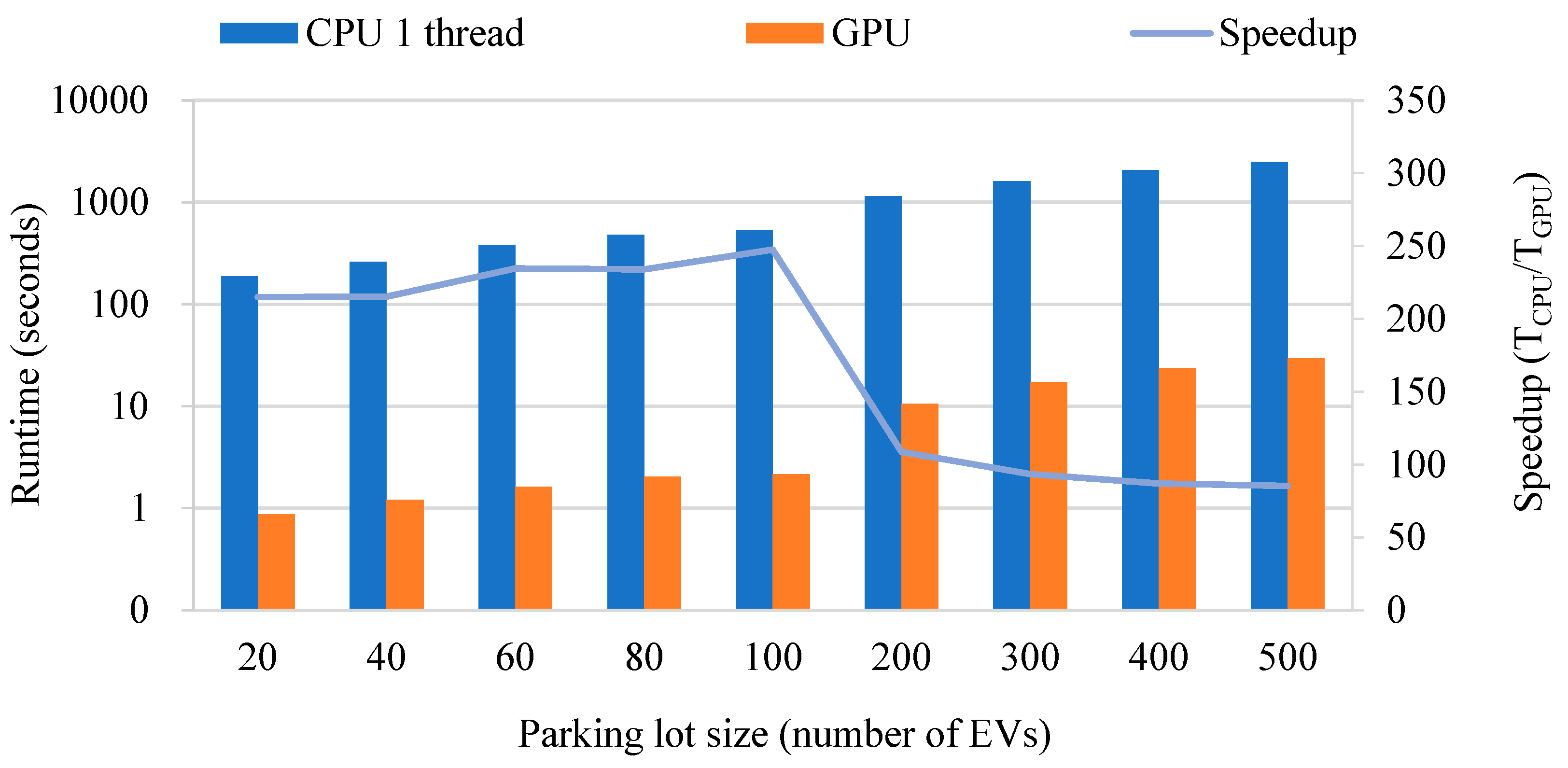 Electronics 13 01783 g009