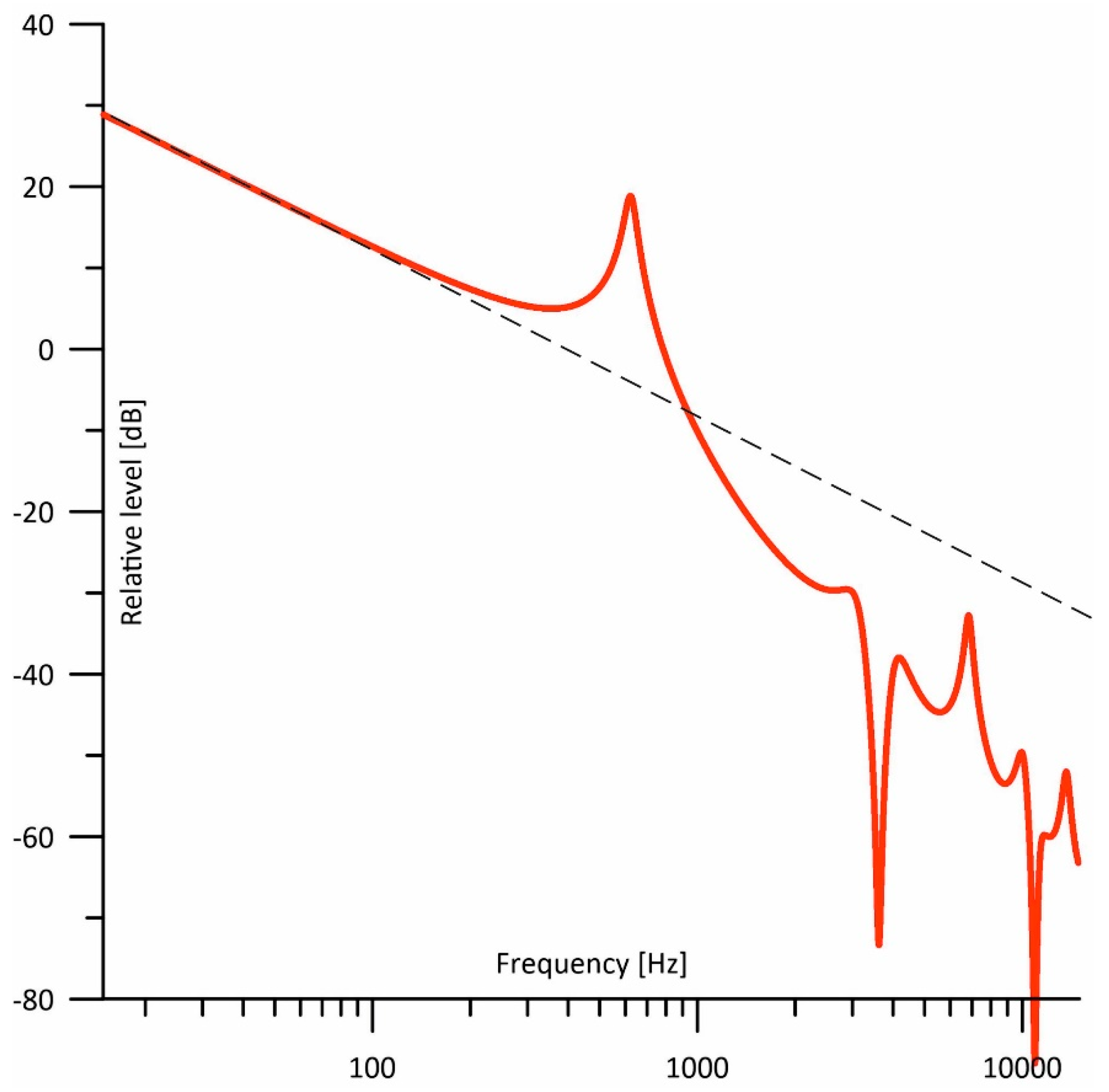 Electronics 13 01786 g002