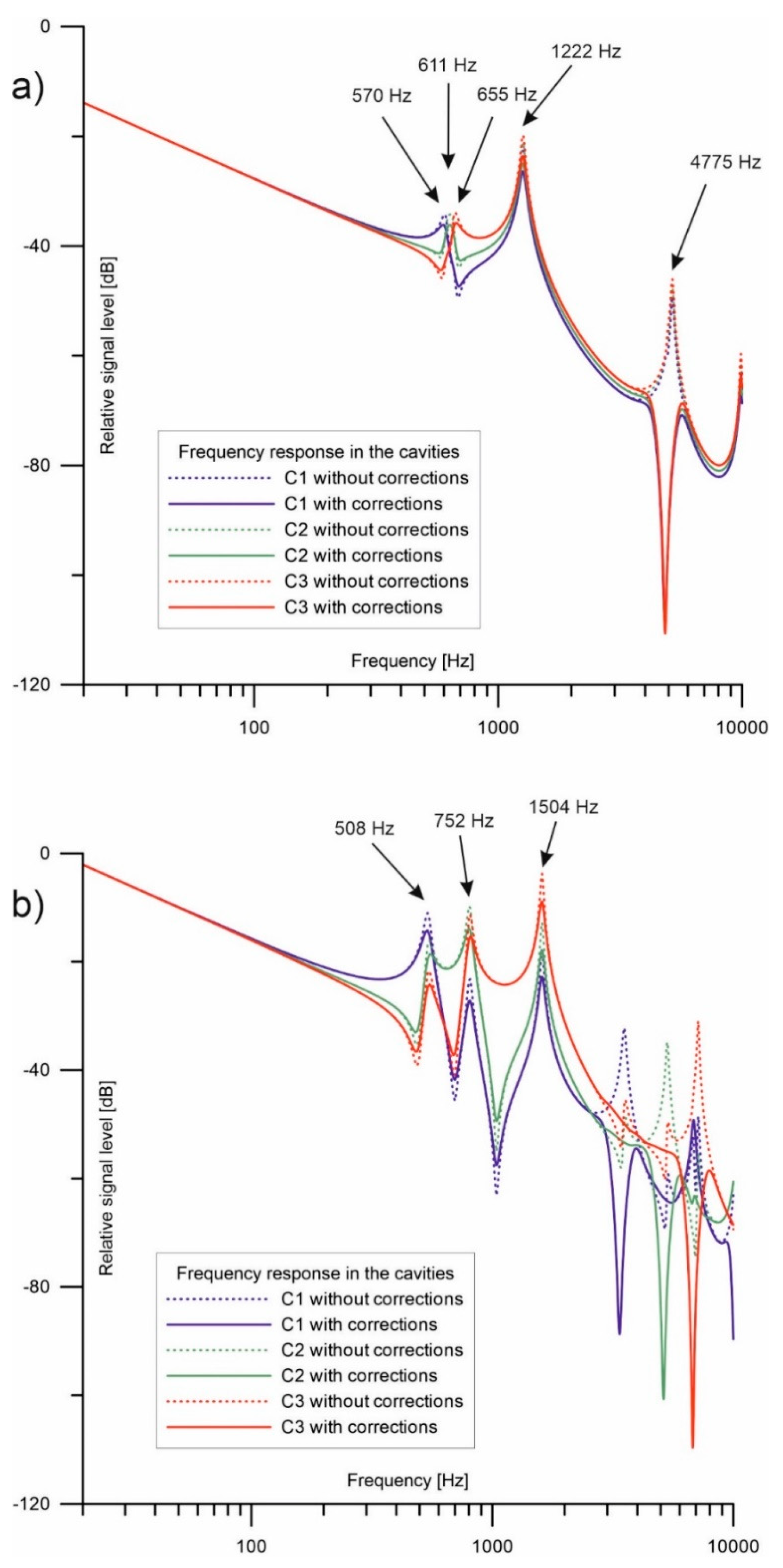 Electronics 13 01786 g007