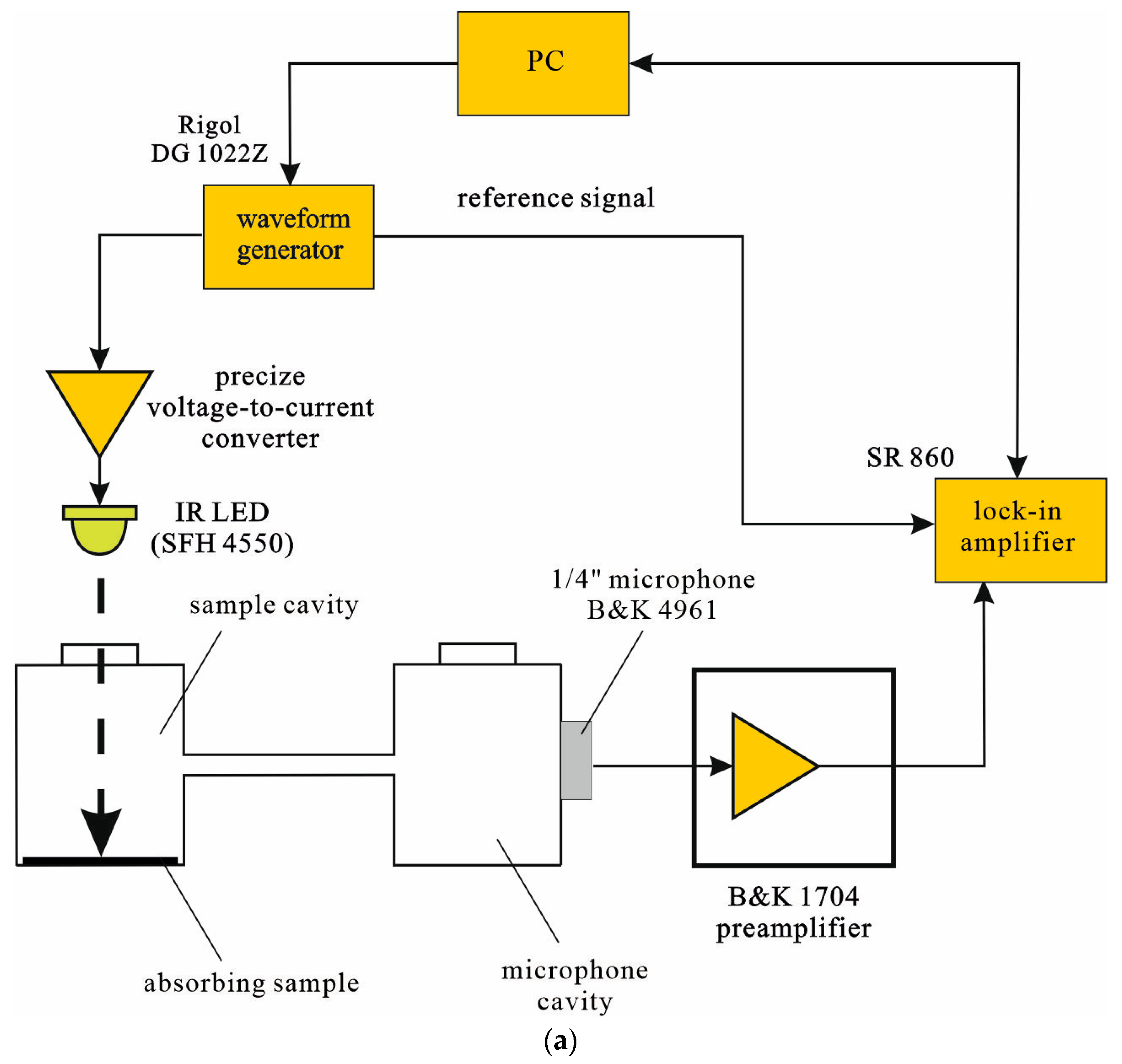 Electronics 13 01786 g009a