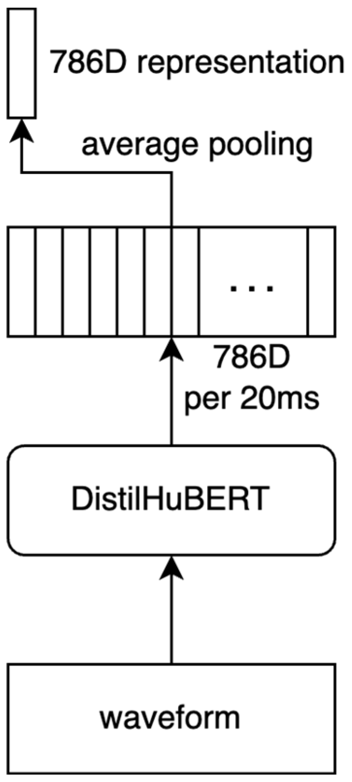 Electronics 13 01787 g003