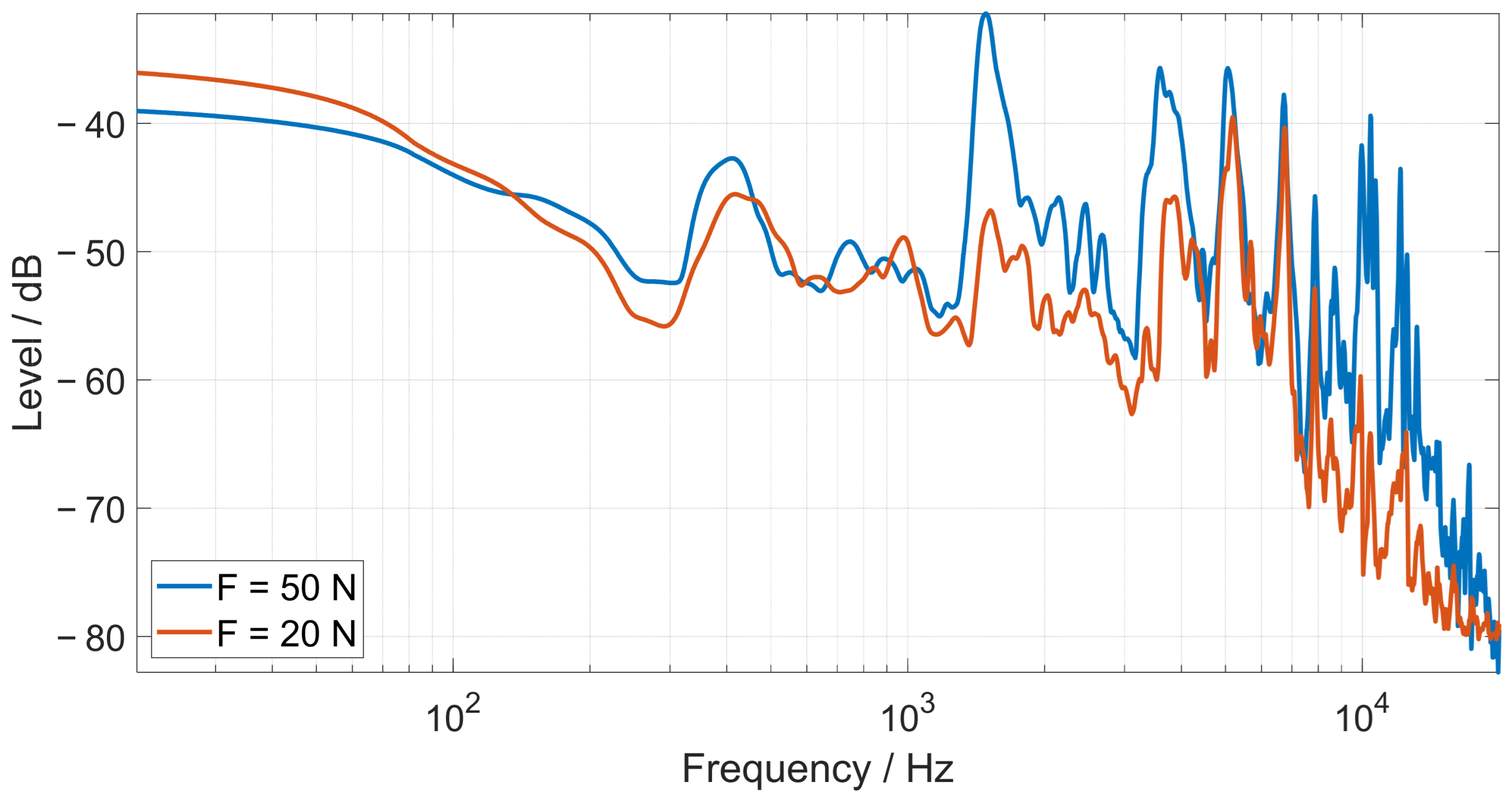Electronics 13 01787 g005