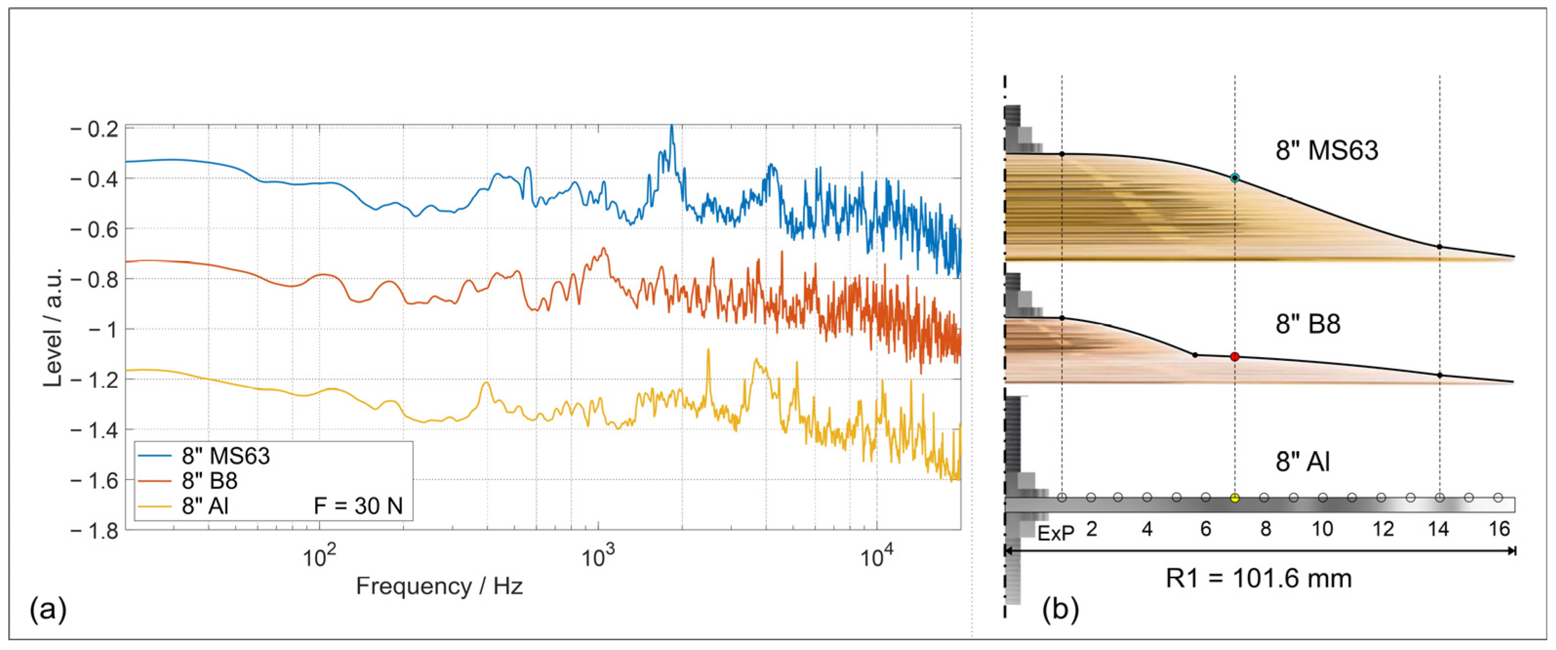 Electronics 13 01787 g006