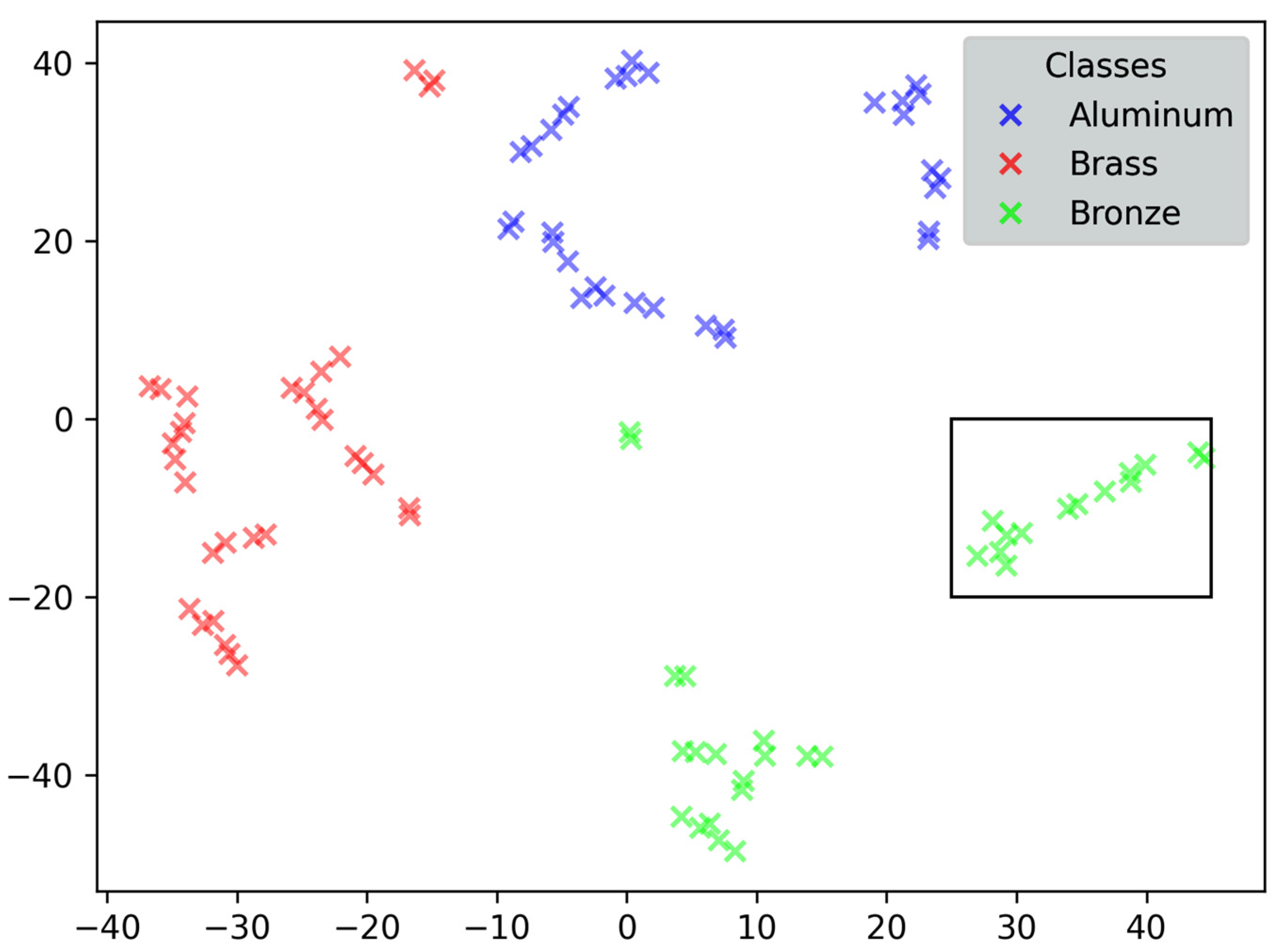 Electronics 13 01787 g007