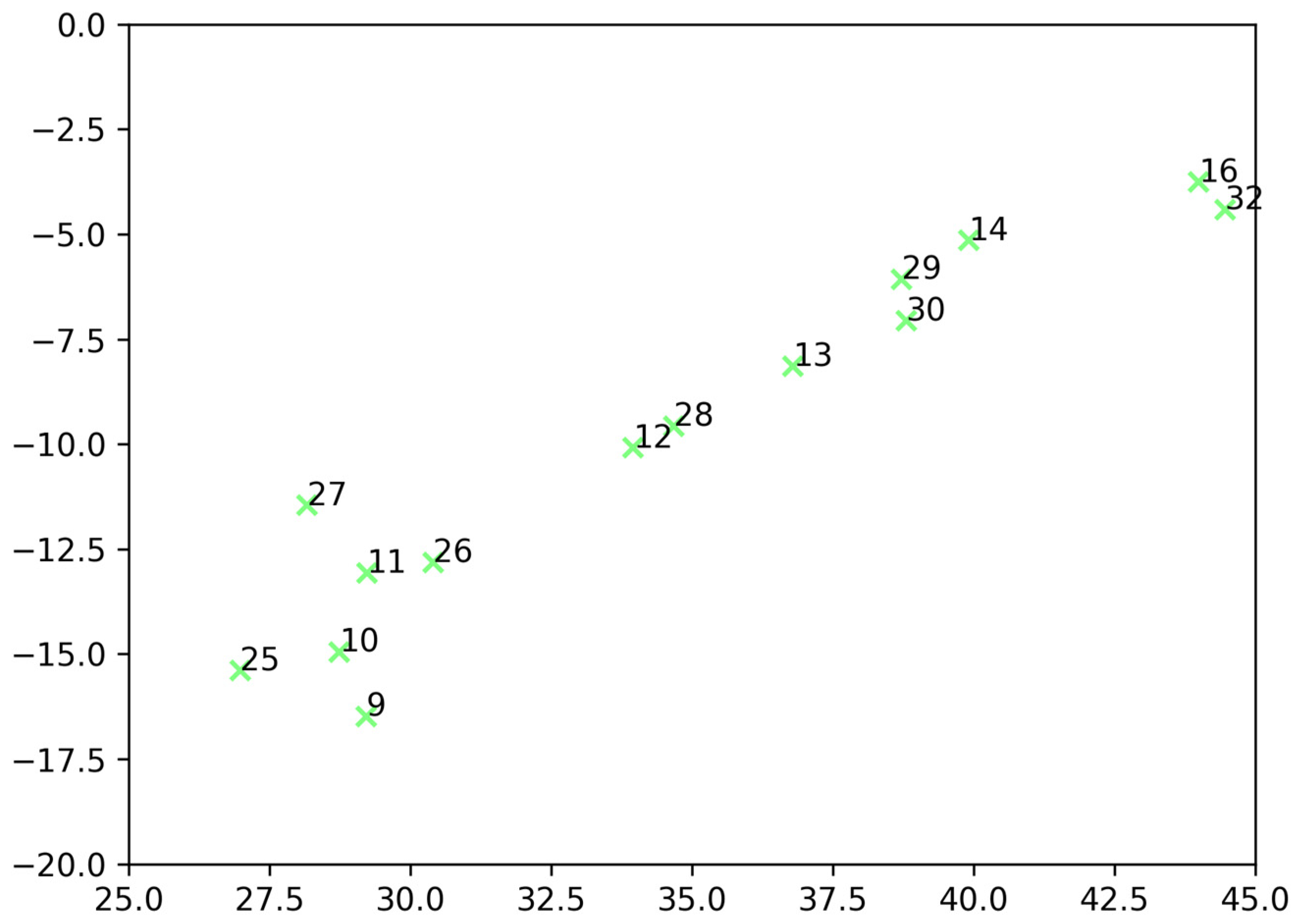 Electronics 13 01787 g008