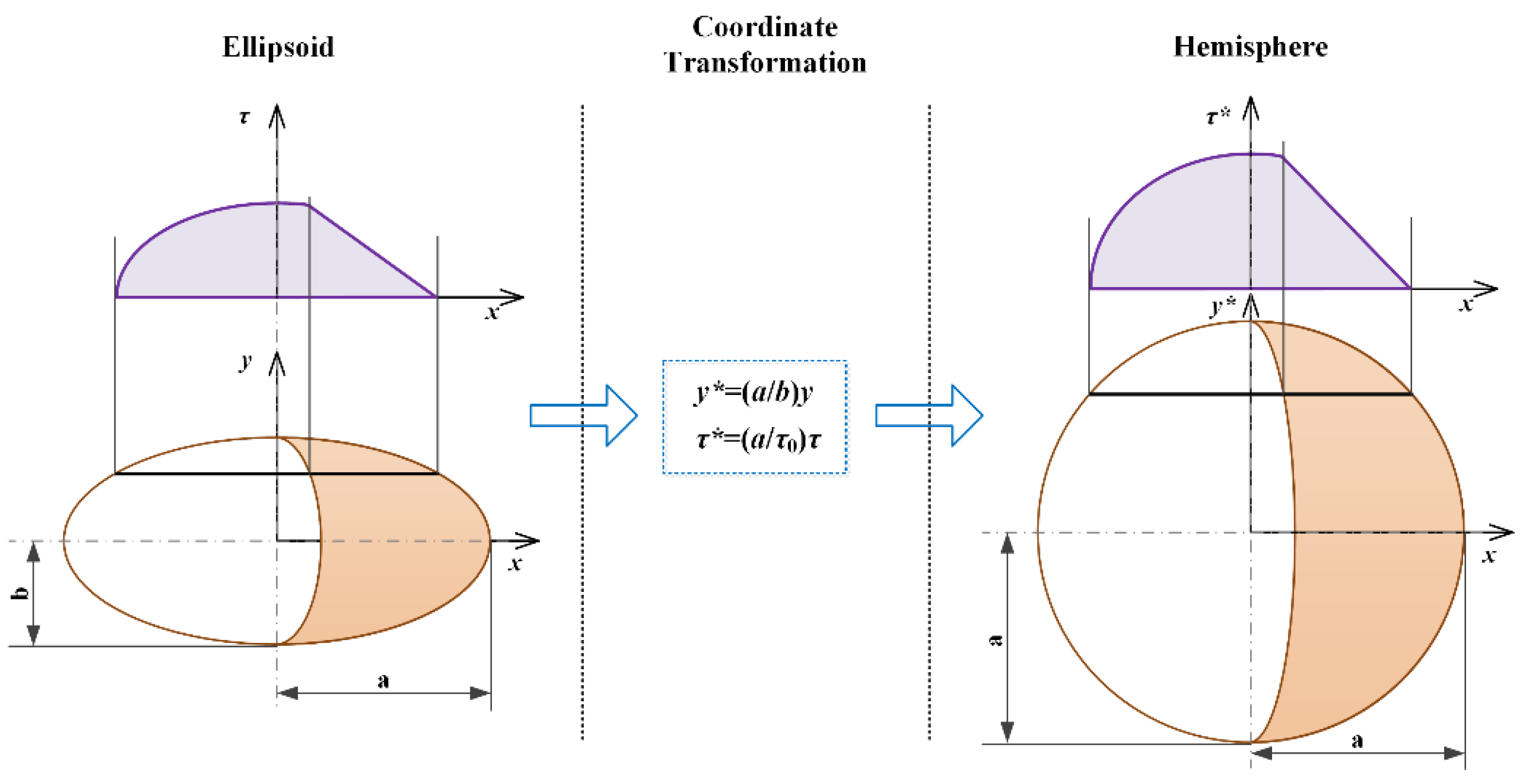 Electronics 13 01789 g003