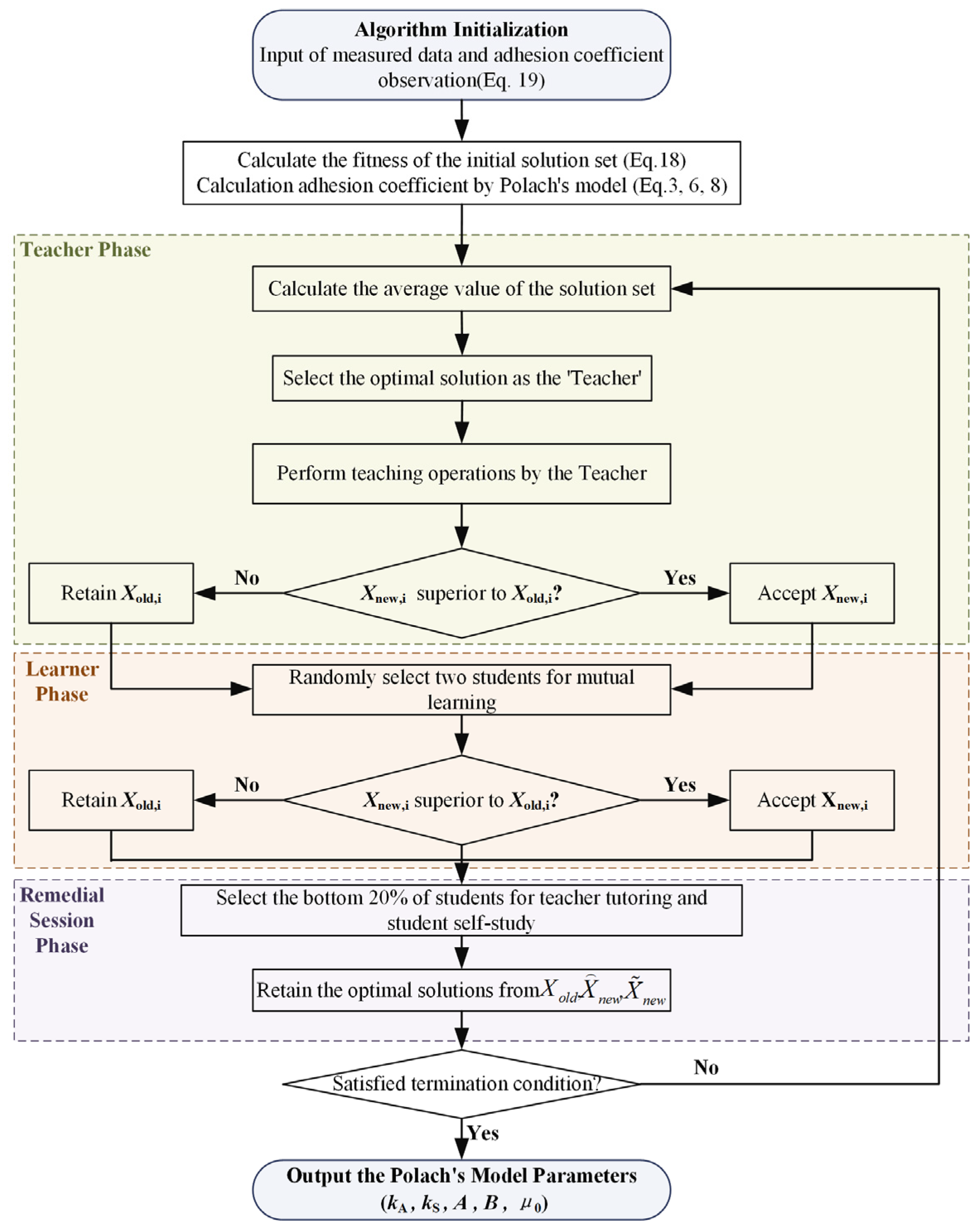 Electronics 13 01789 g005
