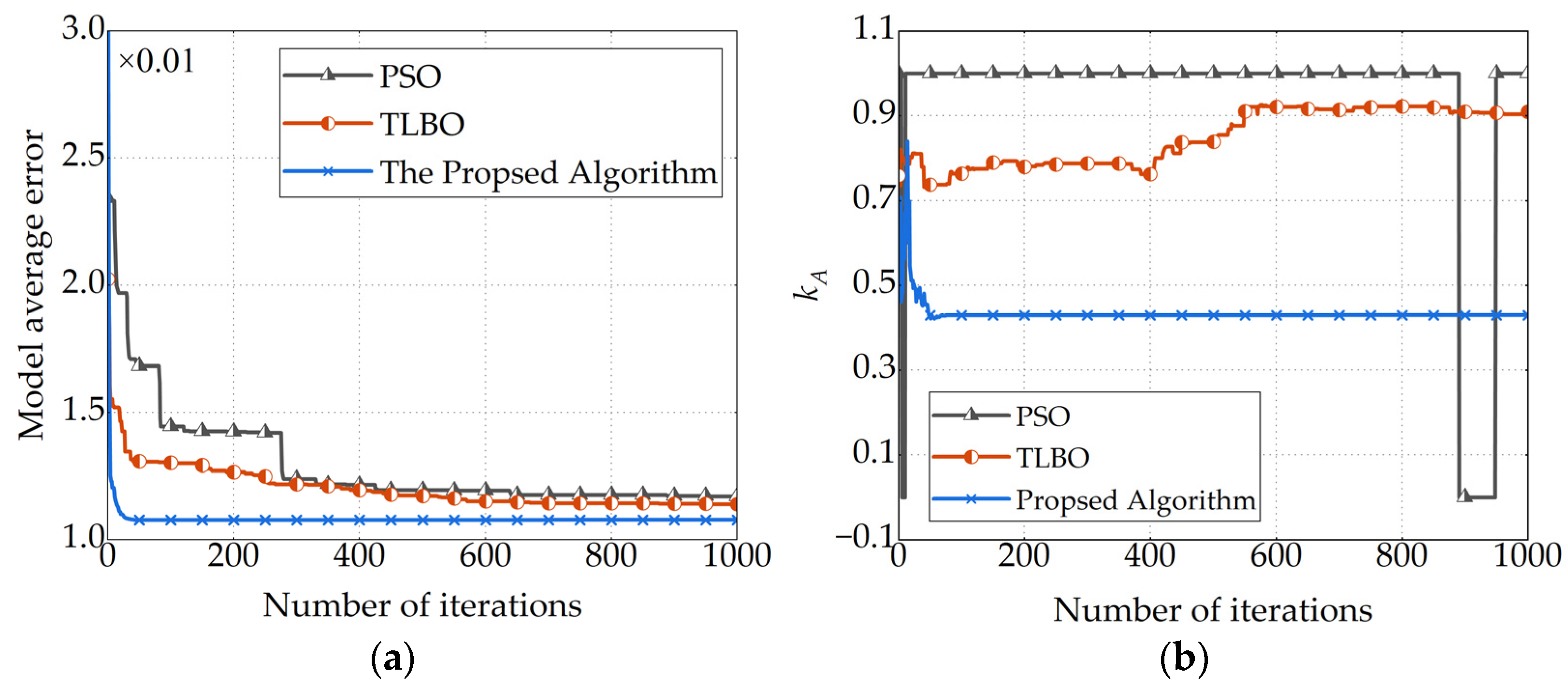 Electronics 13 01789 g009a