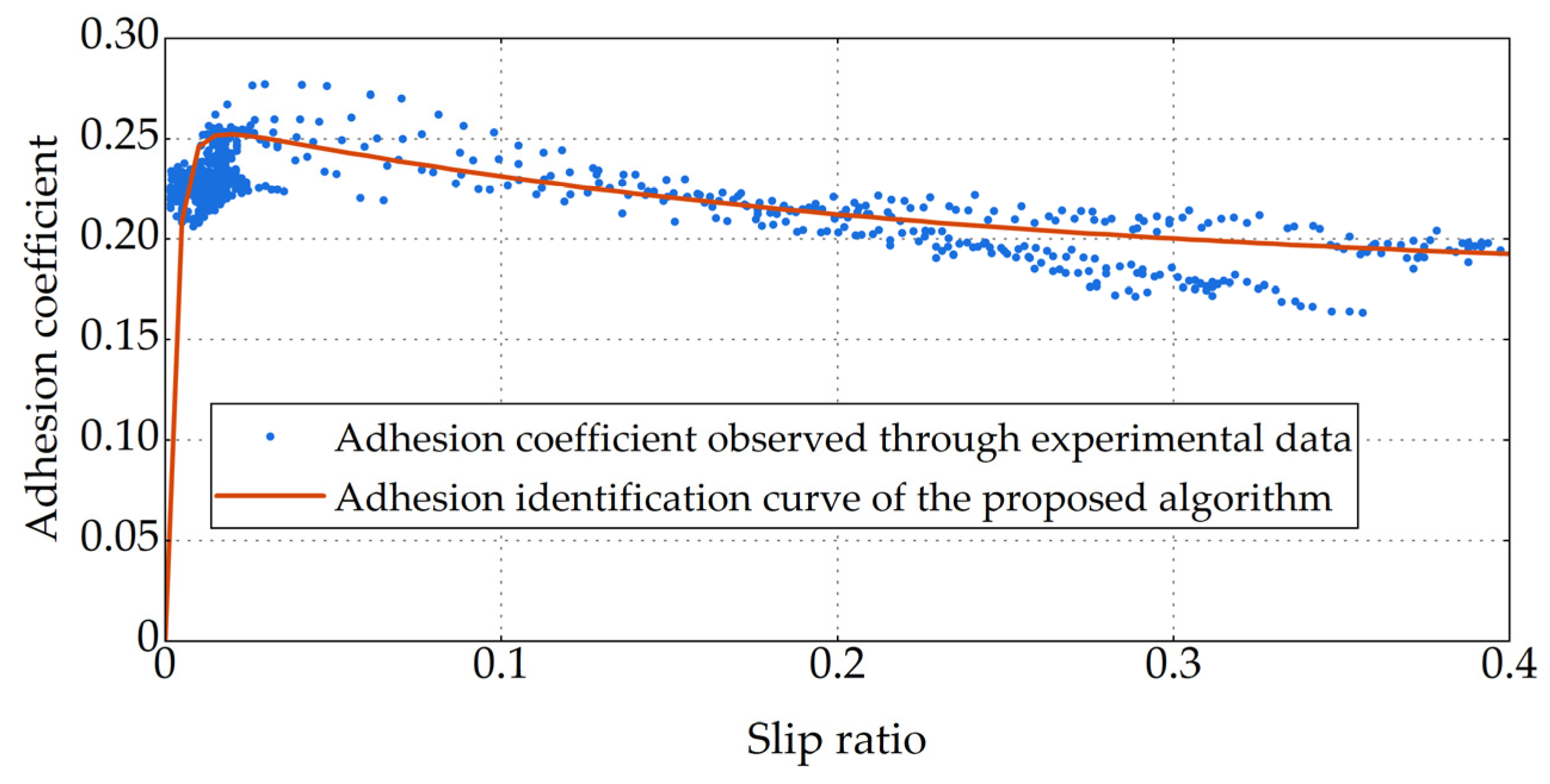 Electronics 13 01789 g011