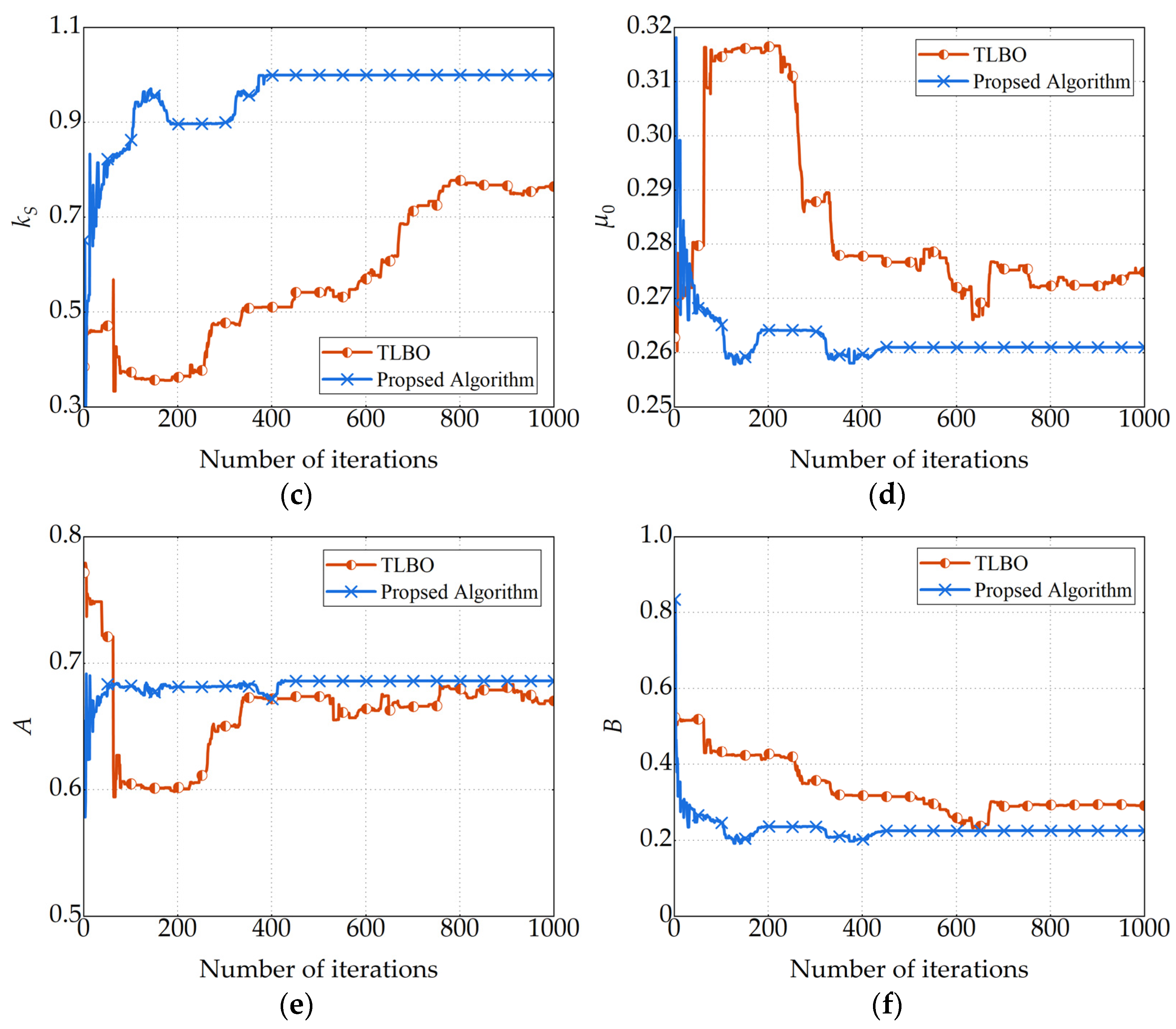 Electronics 13 01789 g012b