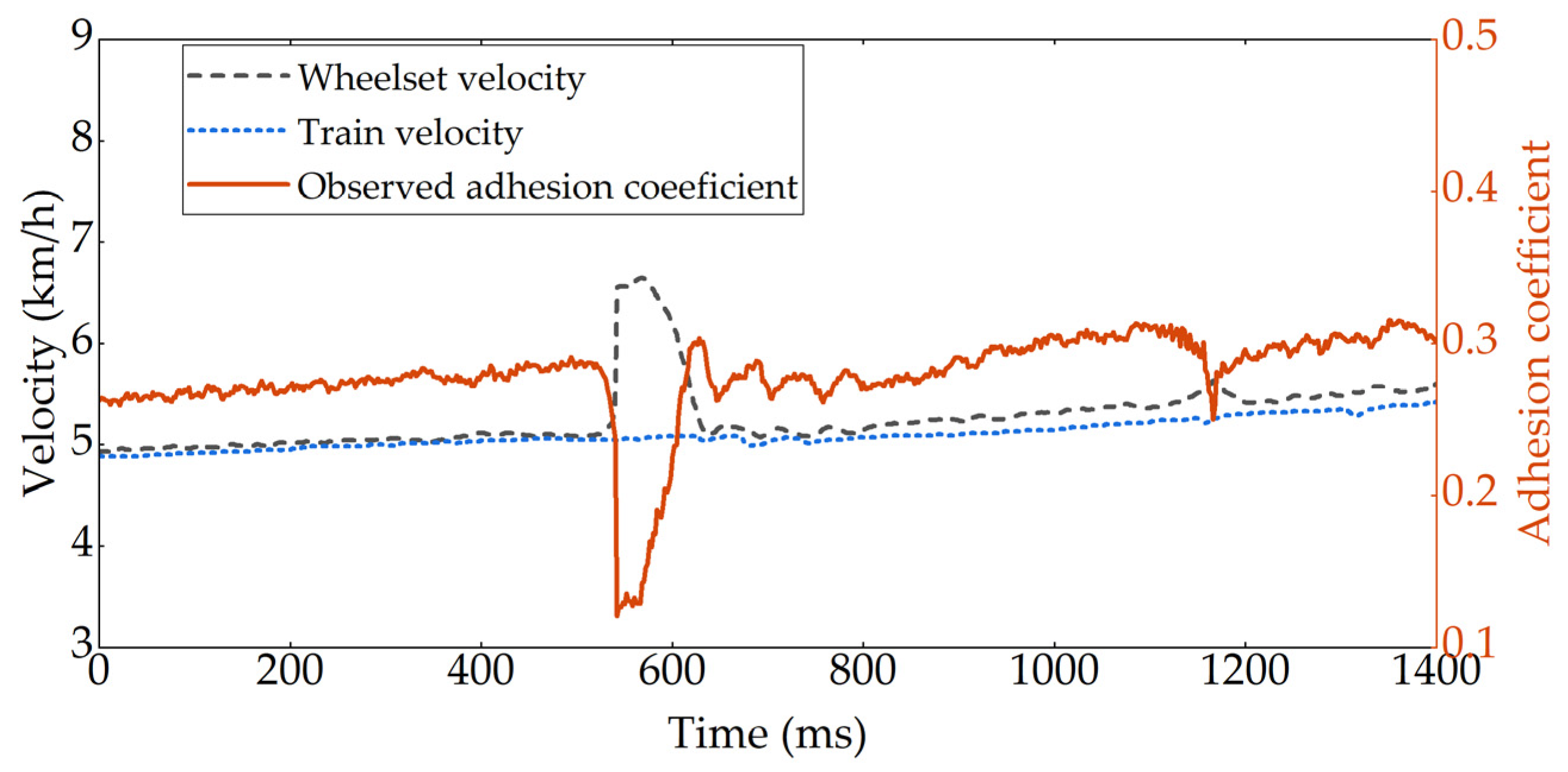 Electronics 13 01789 g013