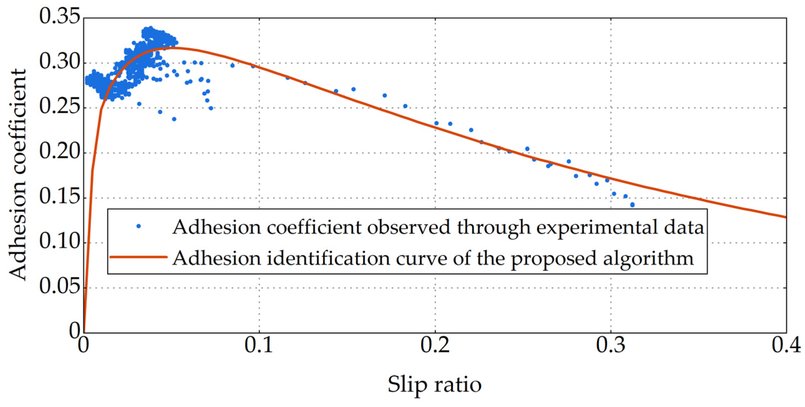 Electronics 13 01789 g014