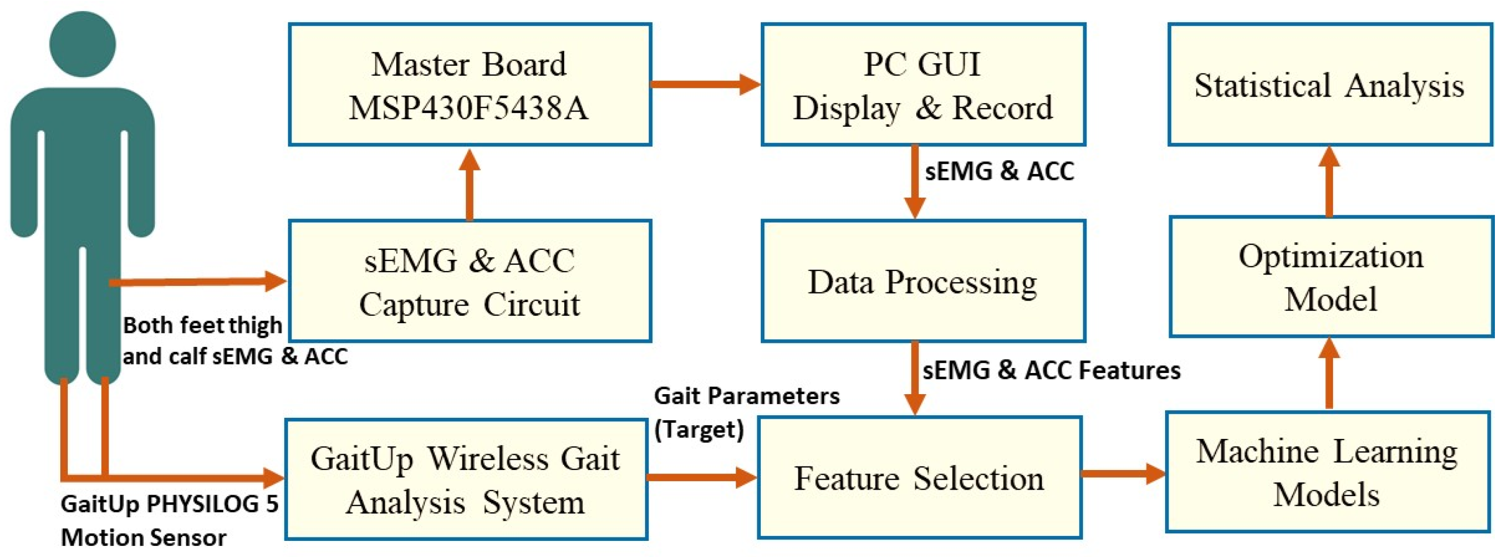 Electronics 13 01791 g001
