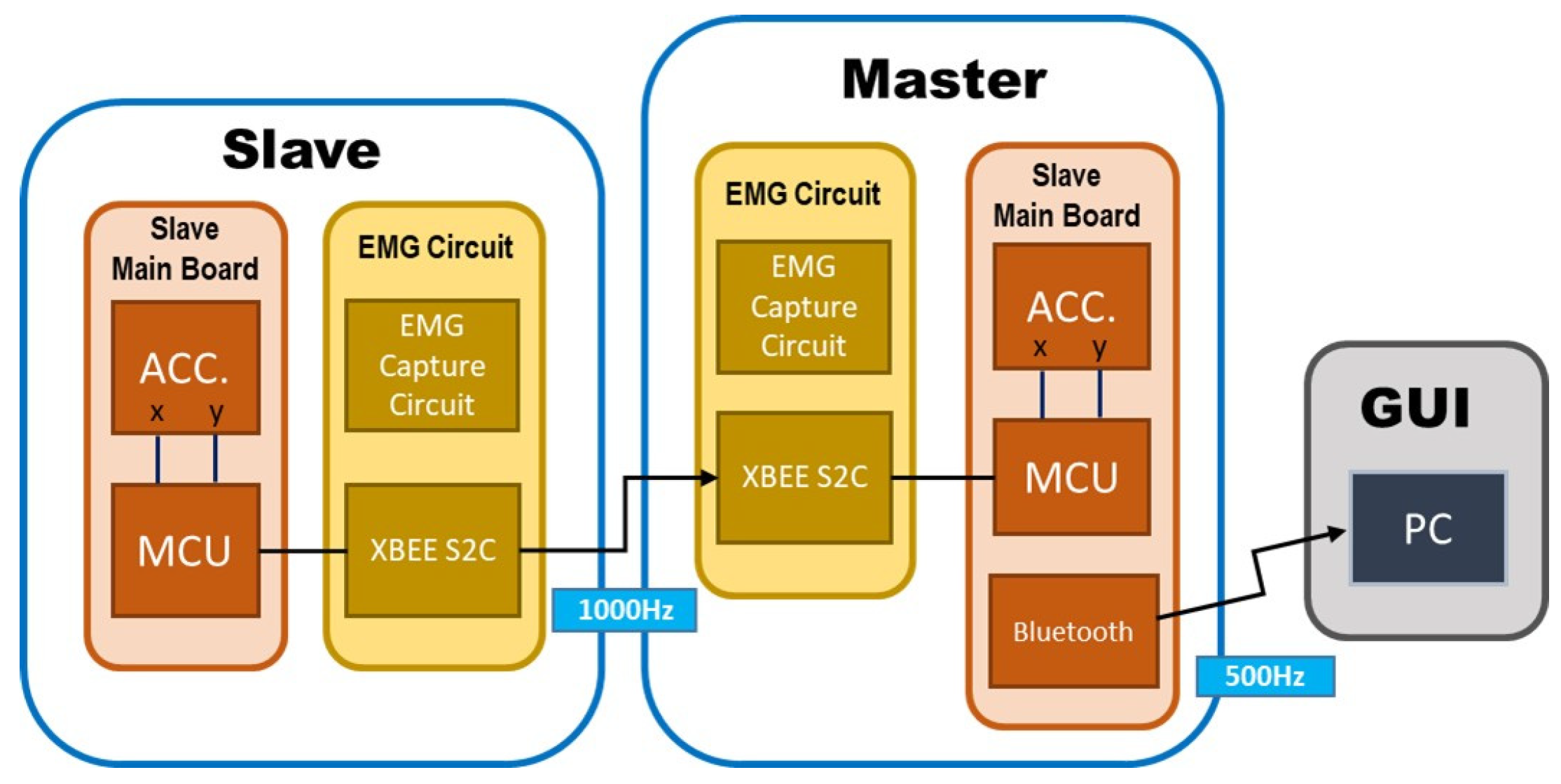 Electronics 13 01791 g002