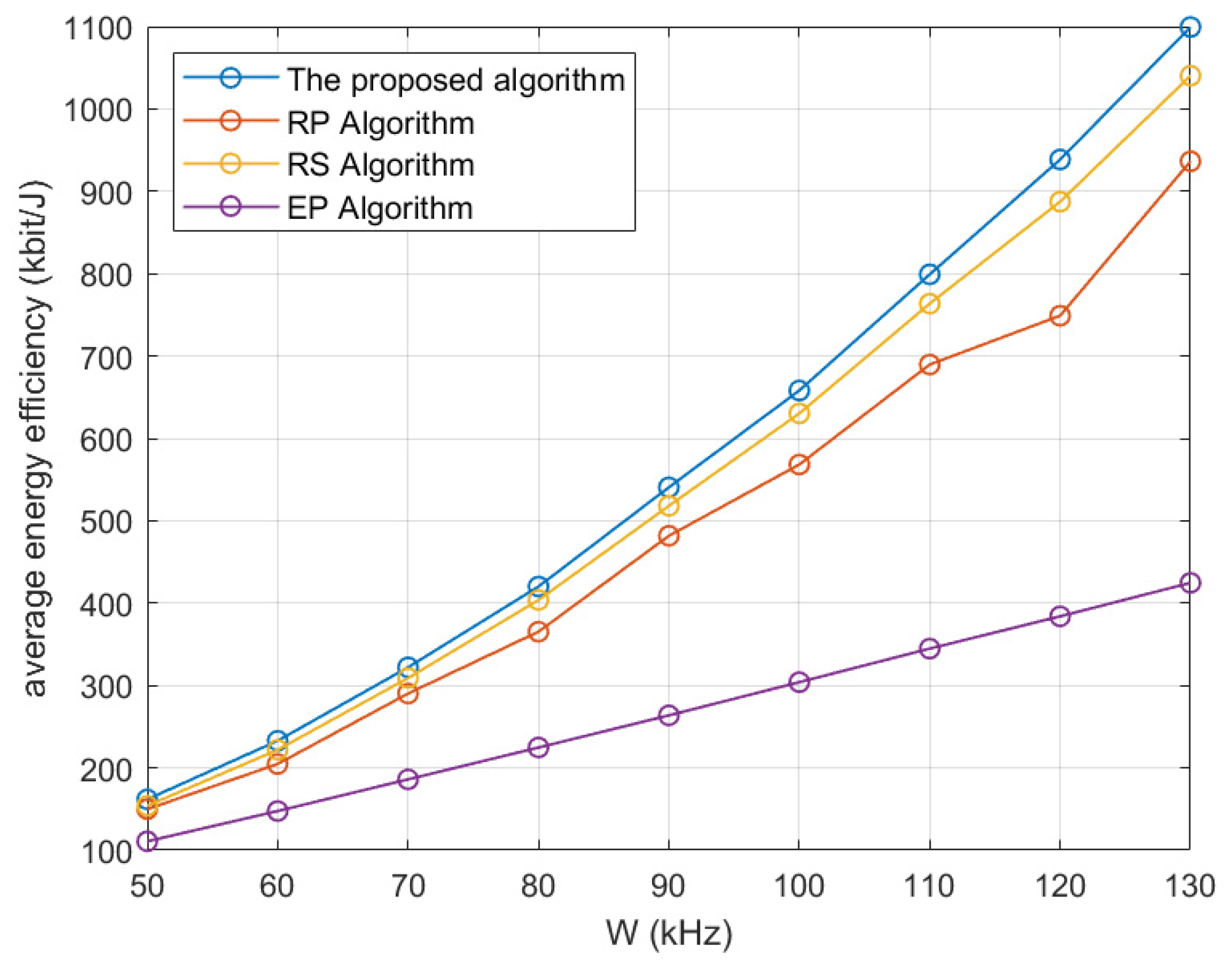Electronics 13 01792 g007