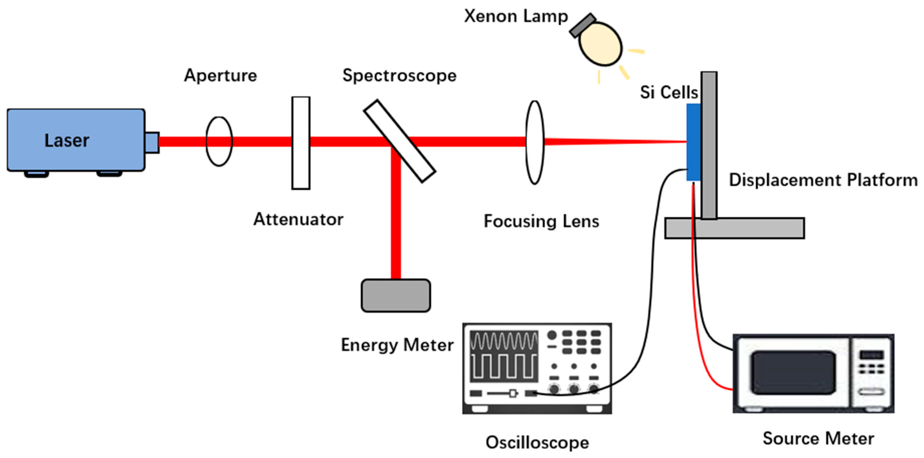 Electronics 13 01795 g003 Electronics 13 01795 g003