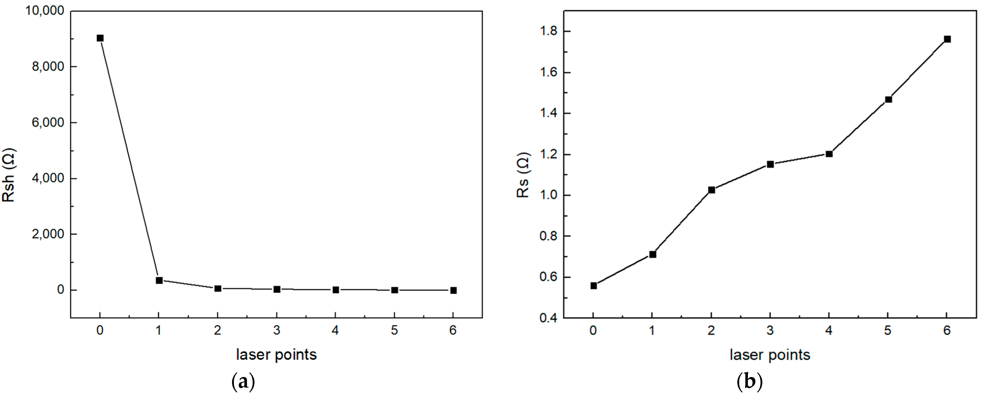 Electronics 13 01795 g015 Electronics 13 01795 g015
