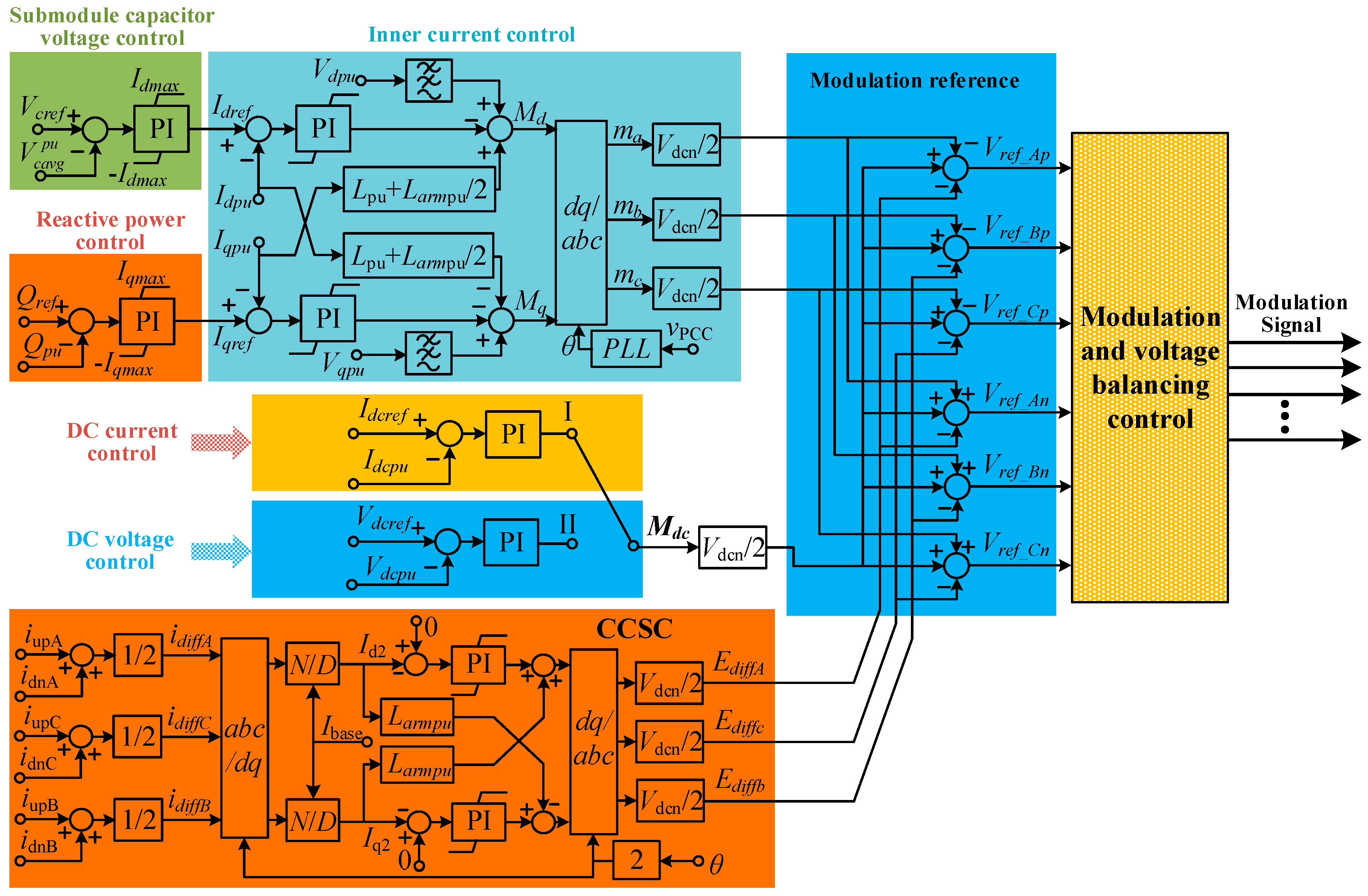 Electronics 13 01797 g002