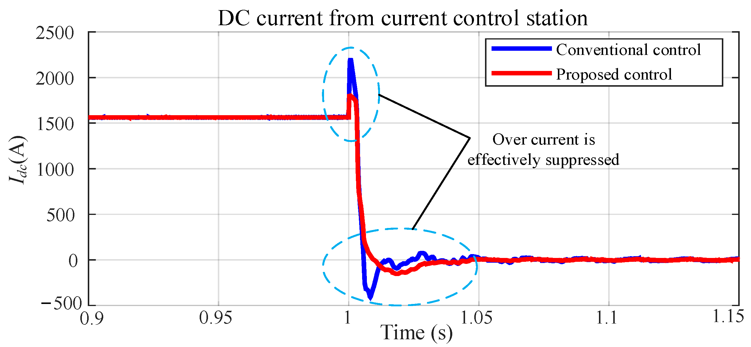 Electronics 13 01797 g011
