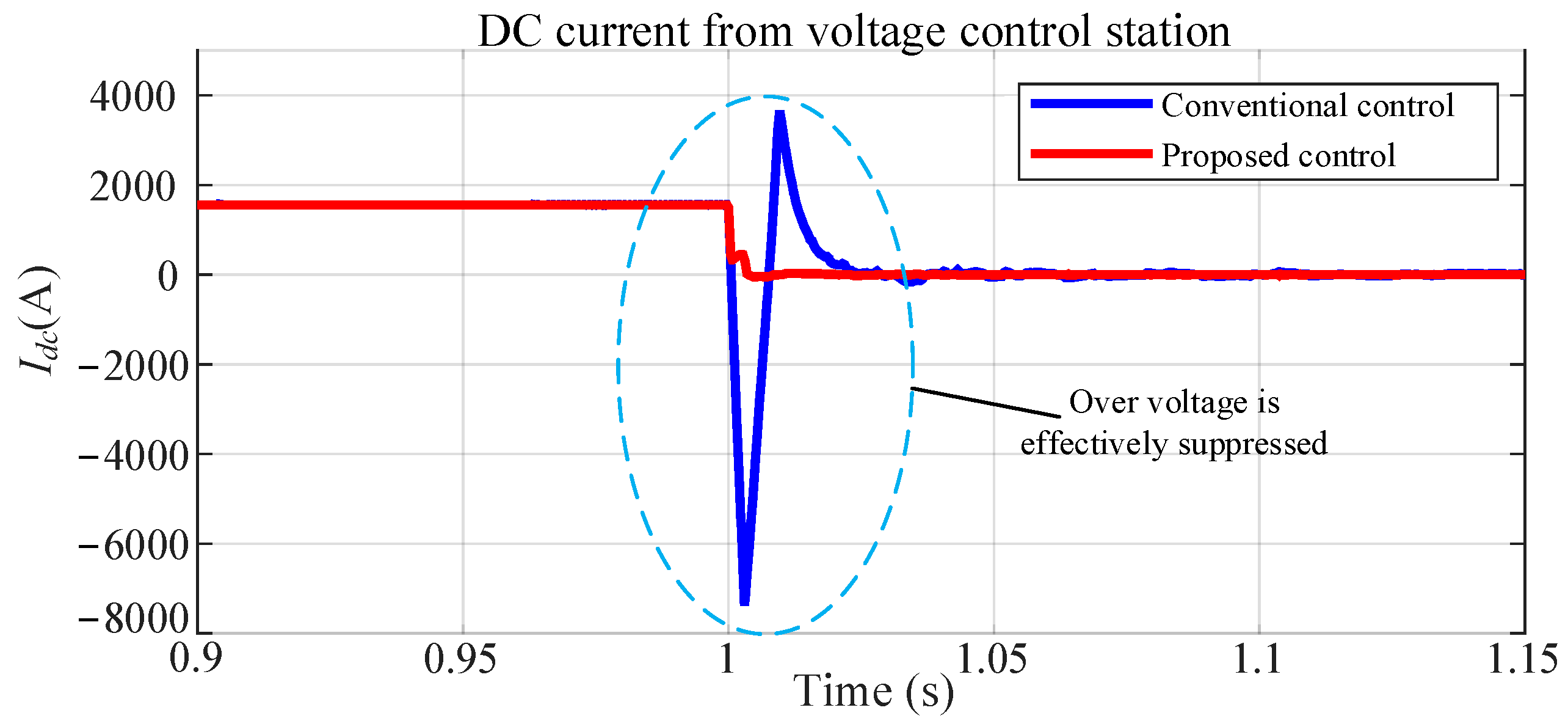 Electronics 13 01797 g012