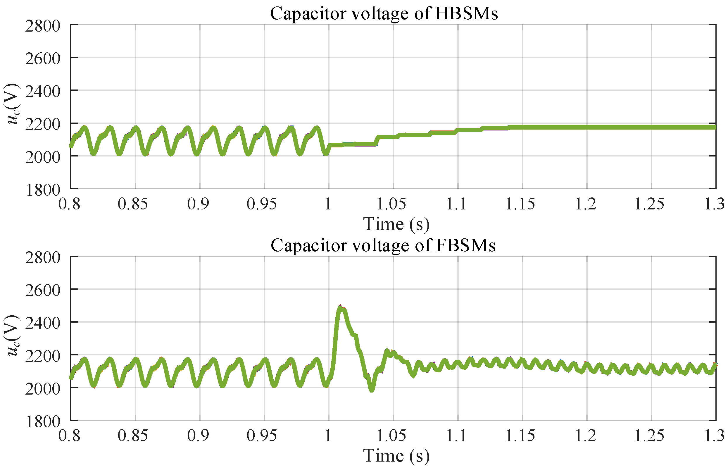Electronics 13 01797 g015