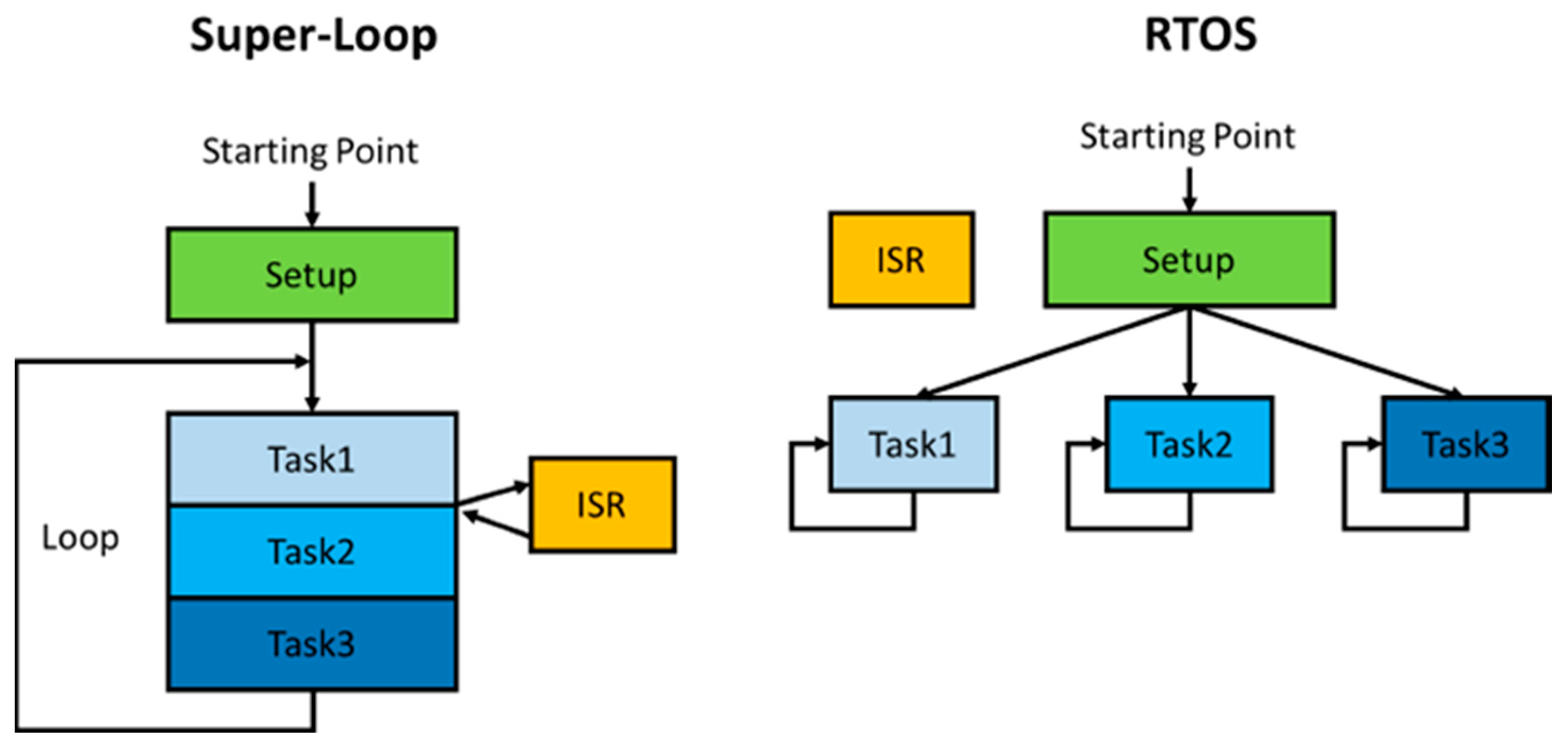 Electronics 13 01801 g003
