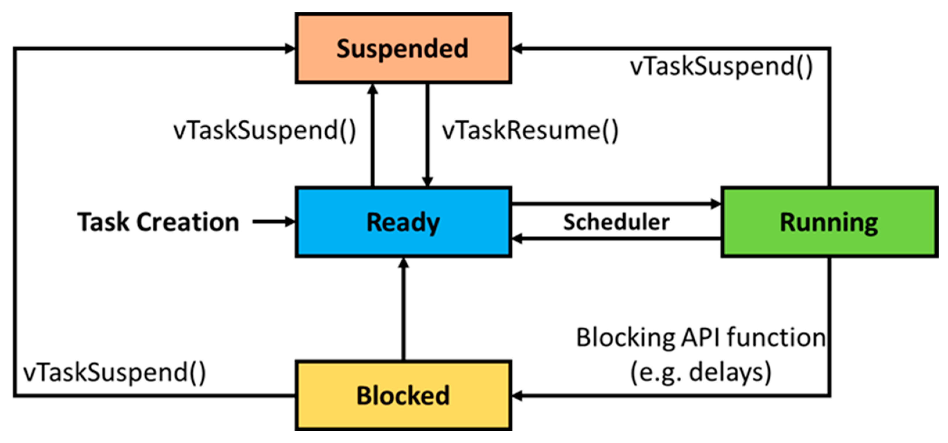 Electronics 13 01801 g005