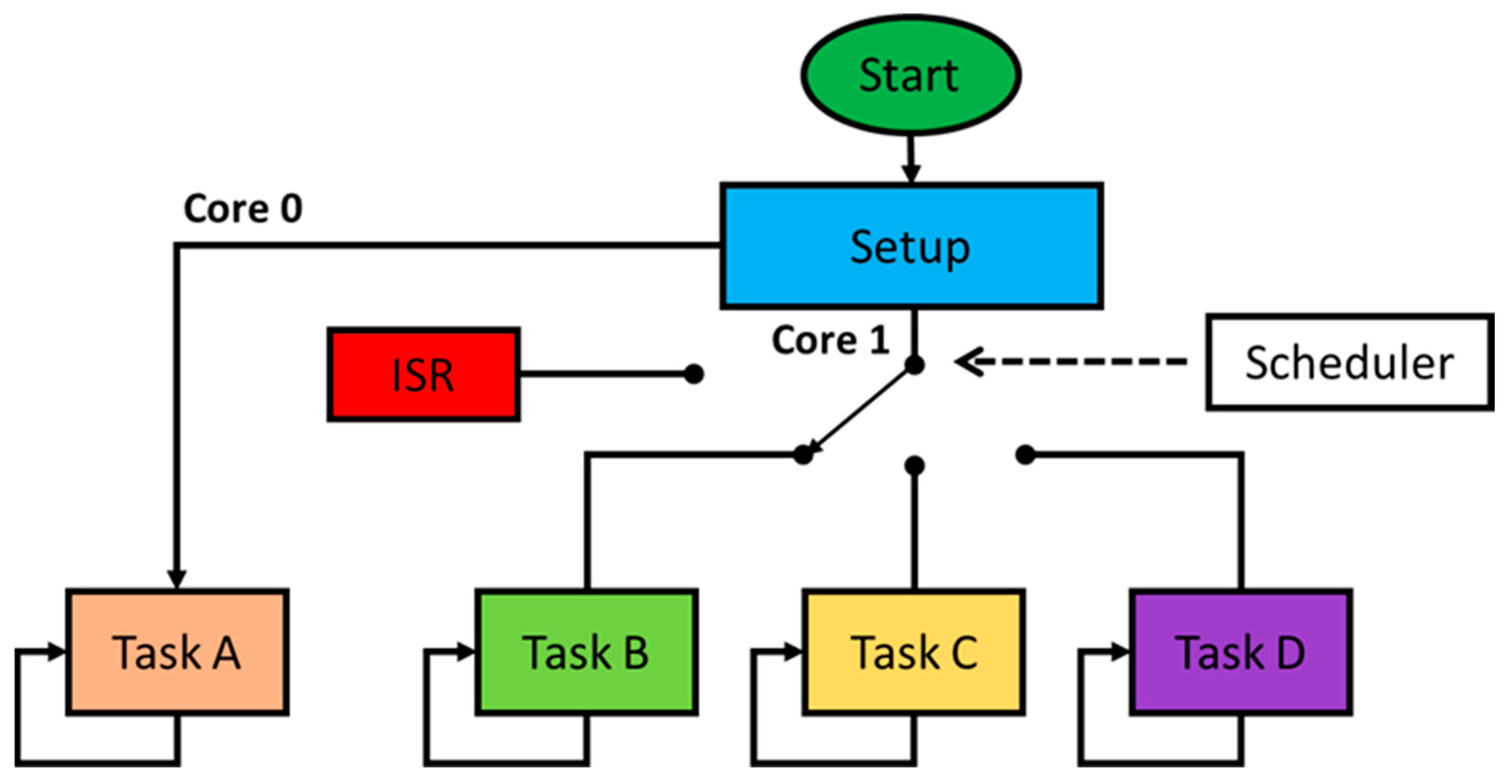 Electronics 13 01801 g006