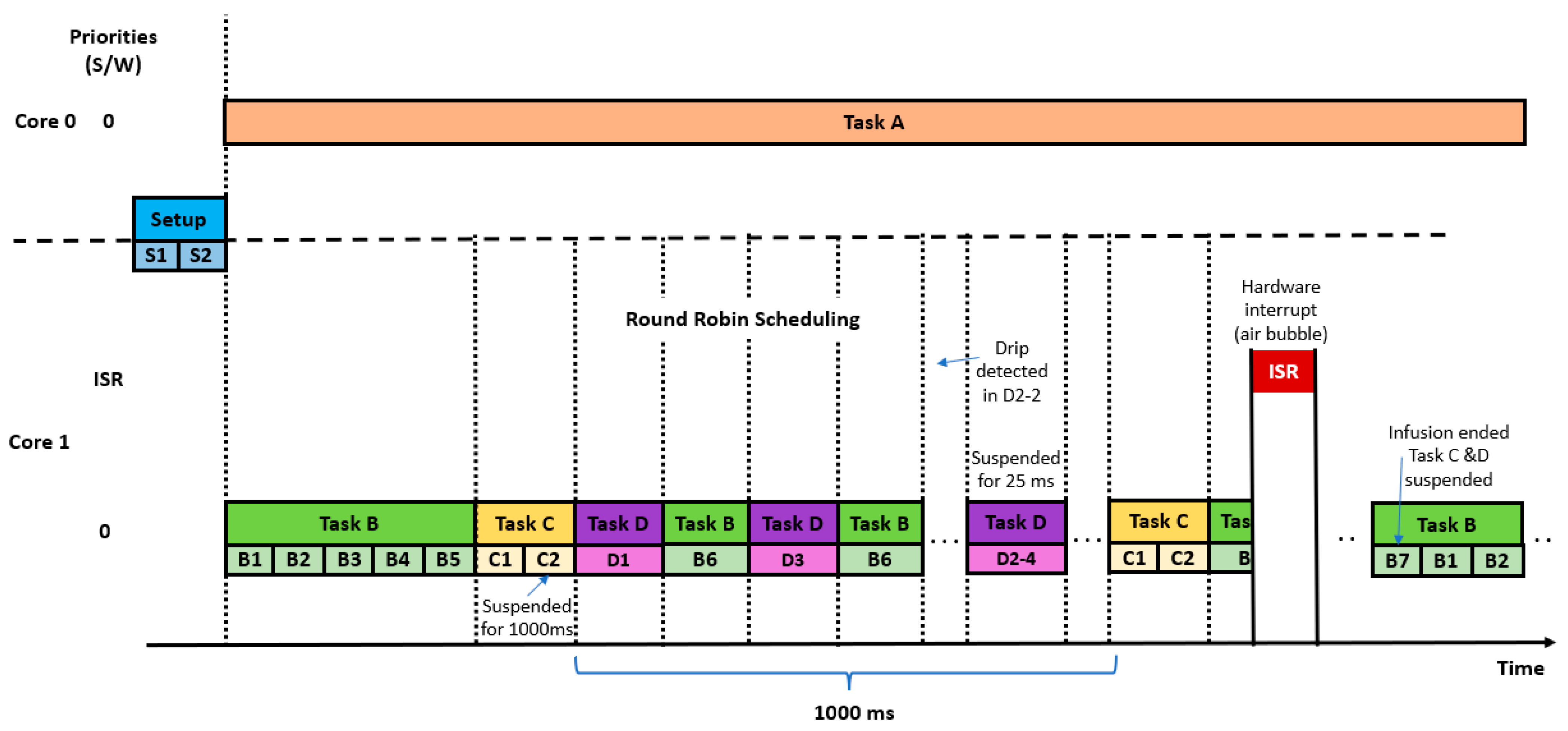 Electronics 13 01801 g007