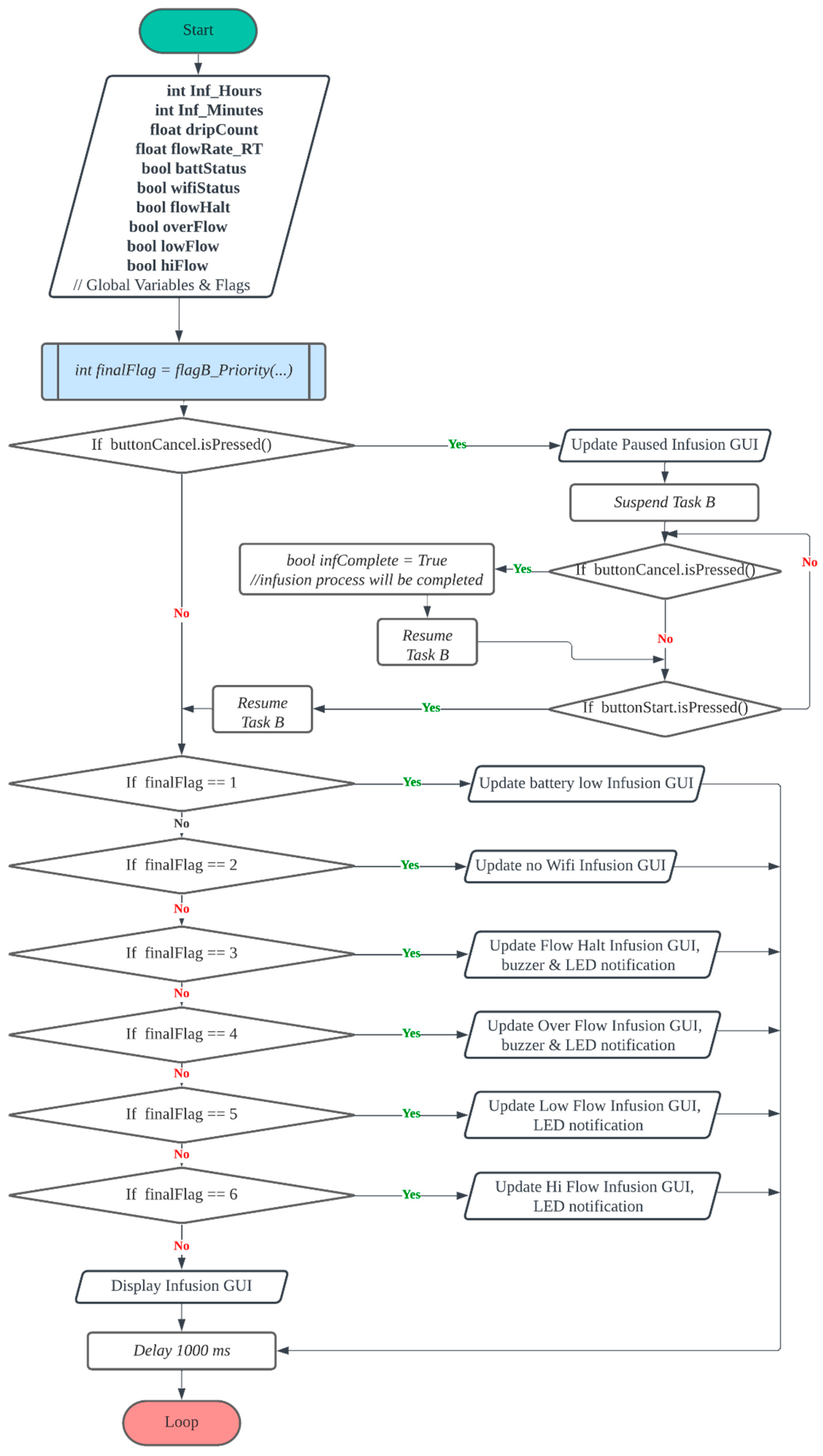 Electronics 13 01801 g010