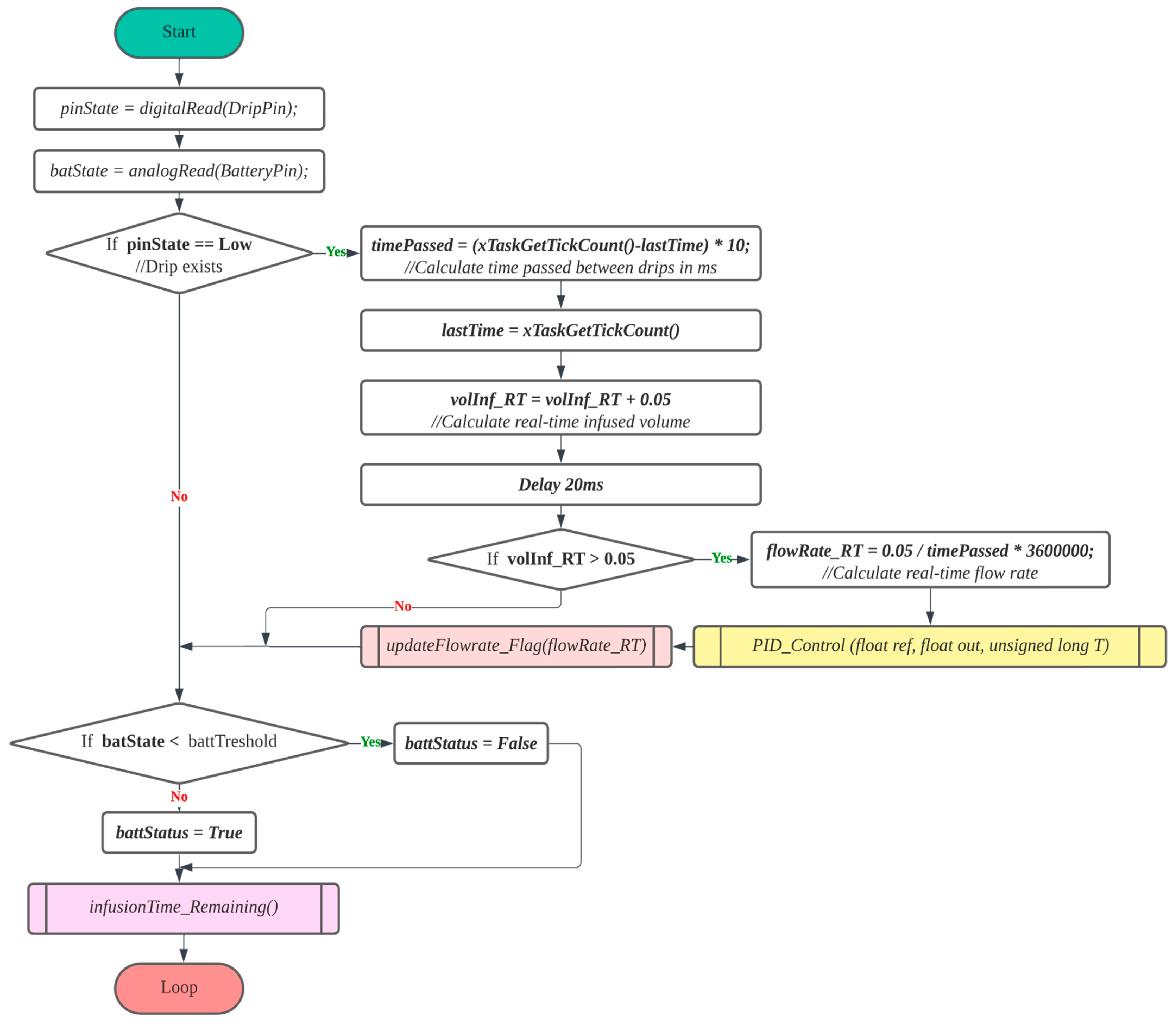 Electronics 13 01801 g011