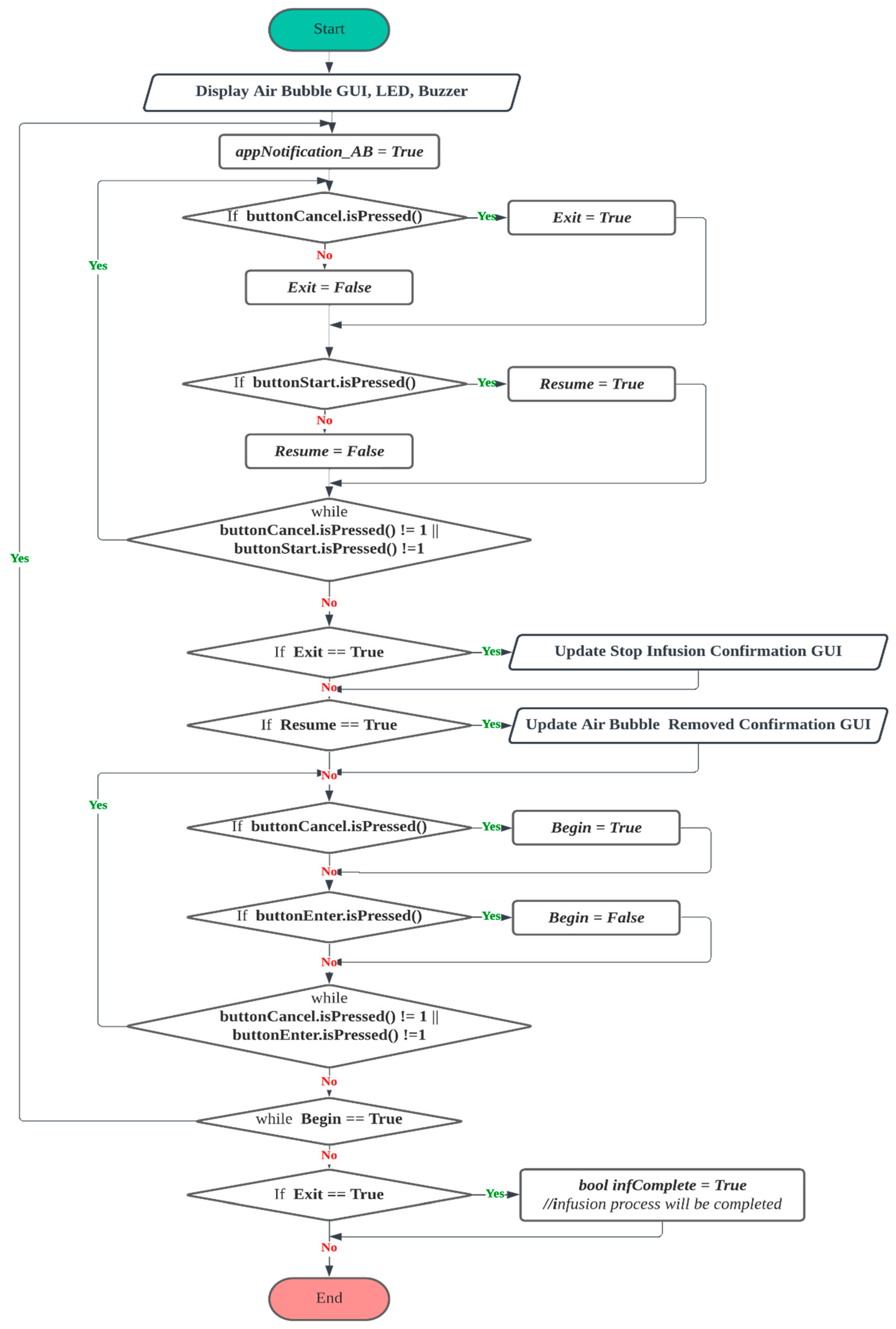 Electronics 13 01801 g012