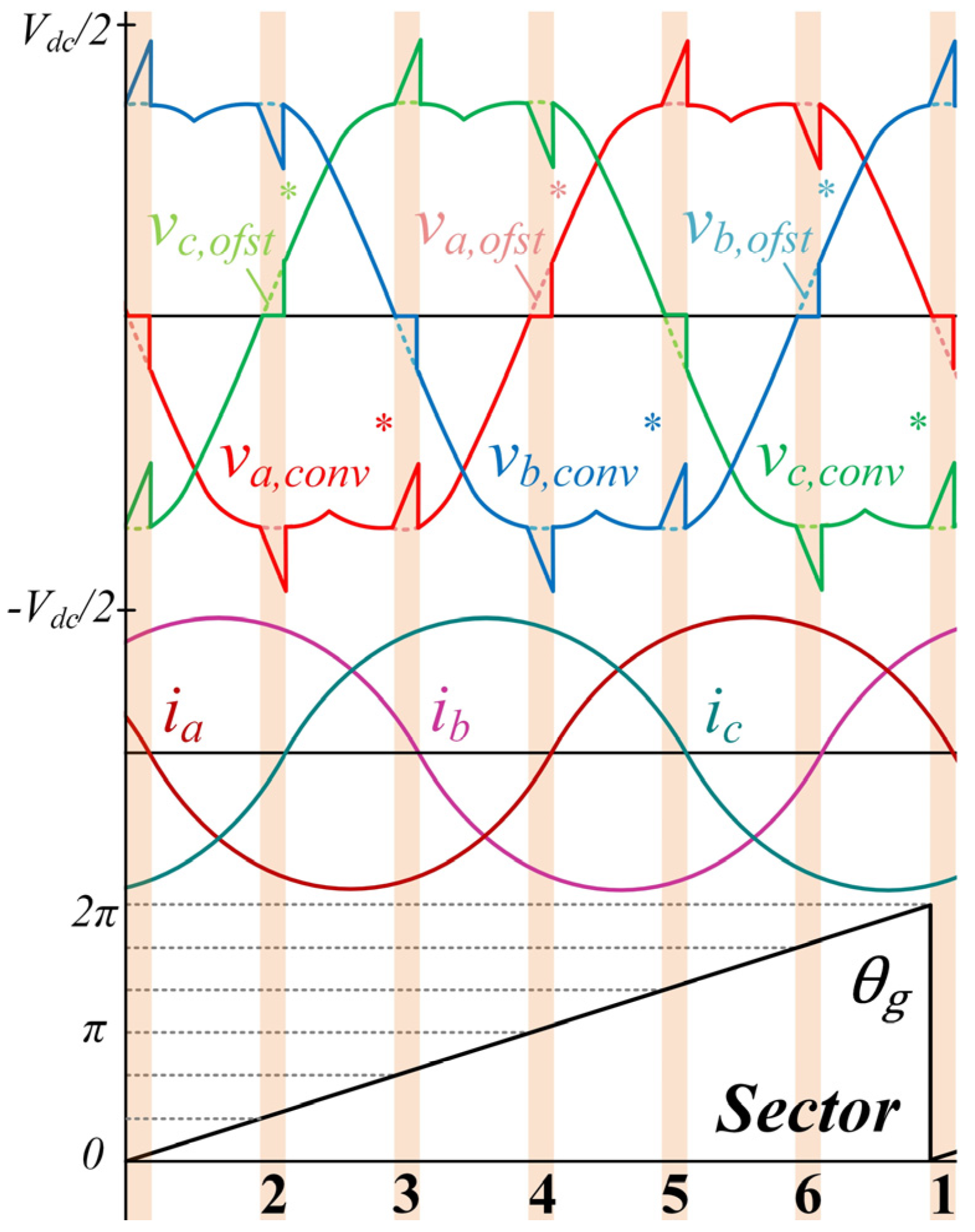 Electronics 13 01806 g003