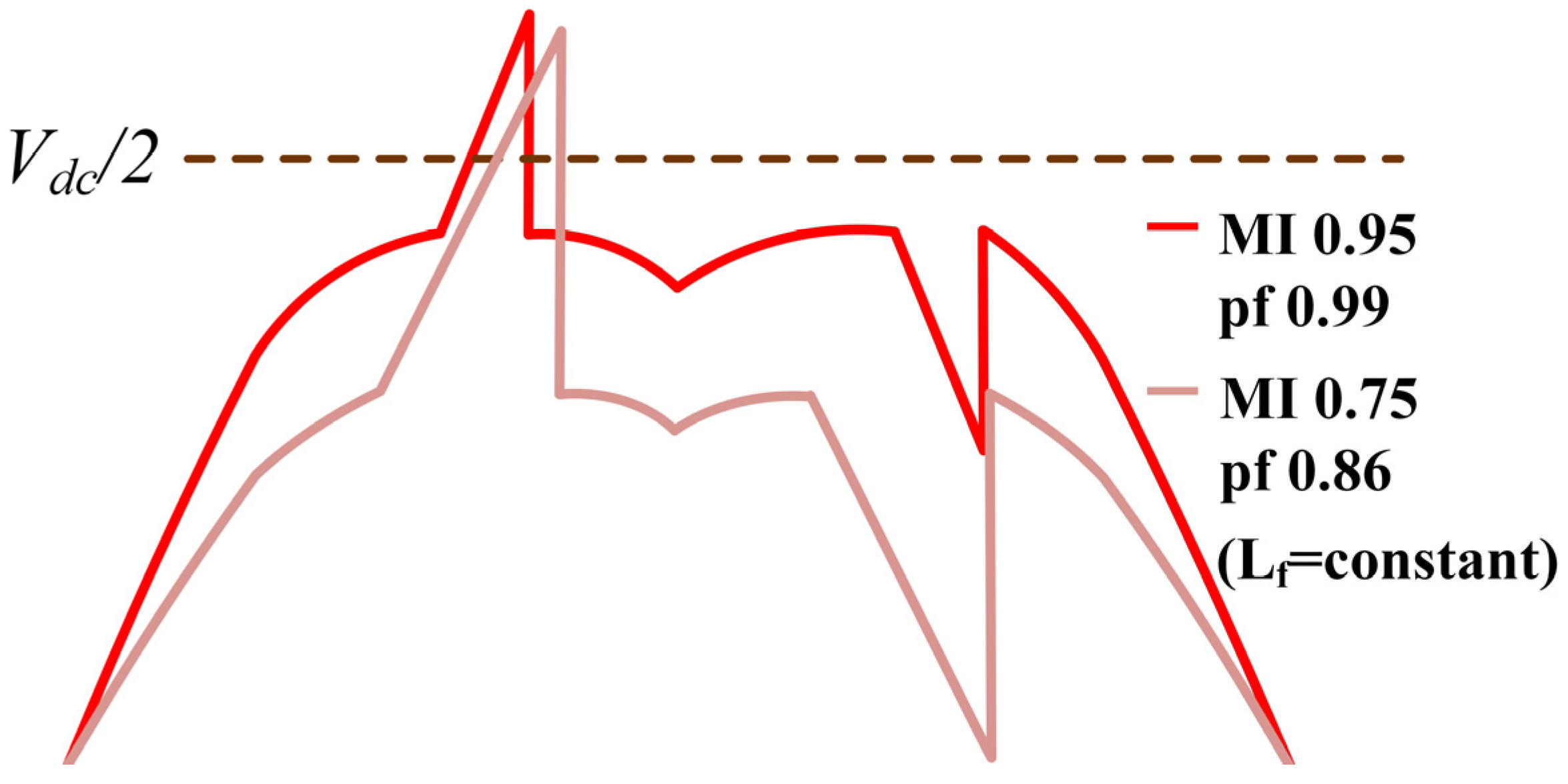 Electronics 13 01806 g004
