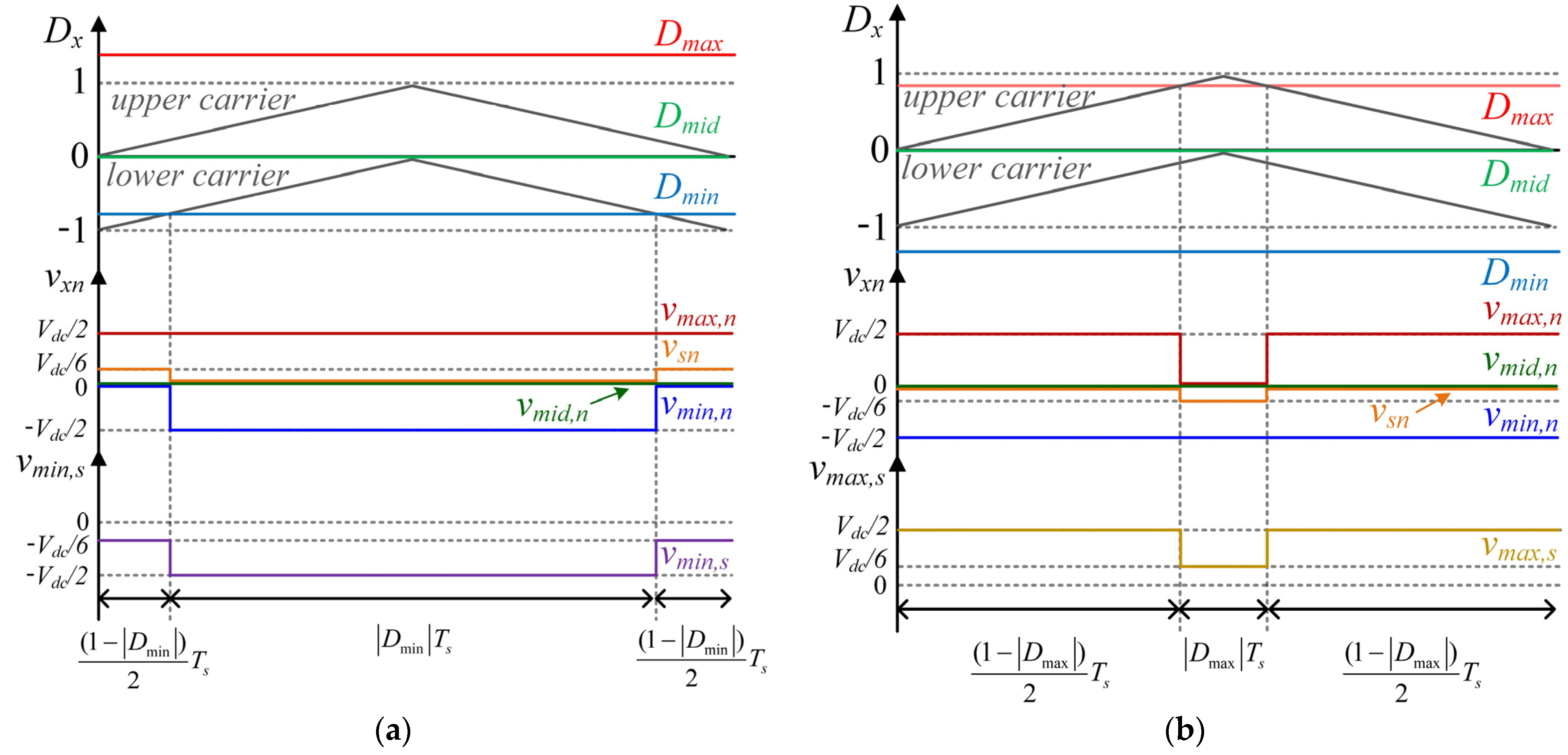 Electronics 13 01806 g005