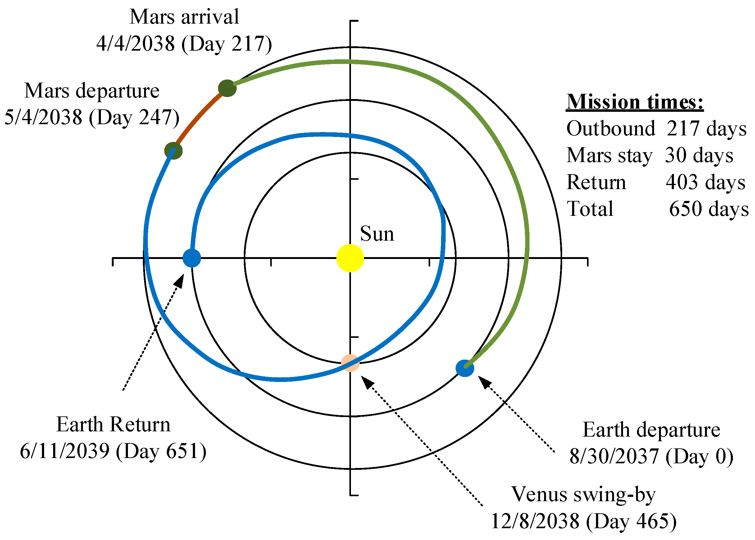 Electronics 13 01810 g002