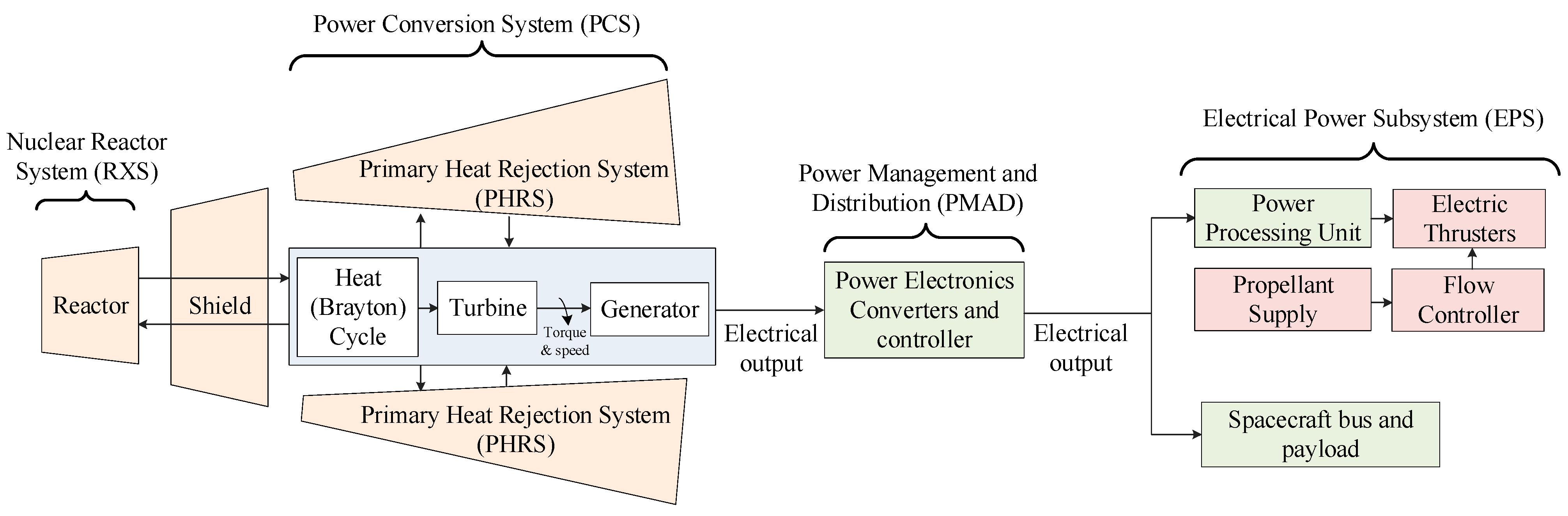 Electronics 13 01810 g003